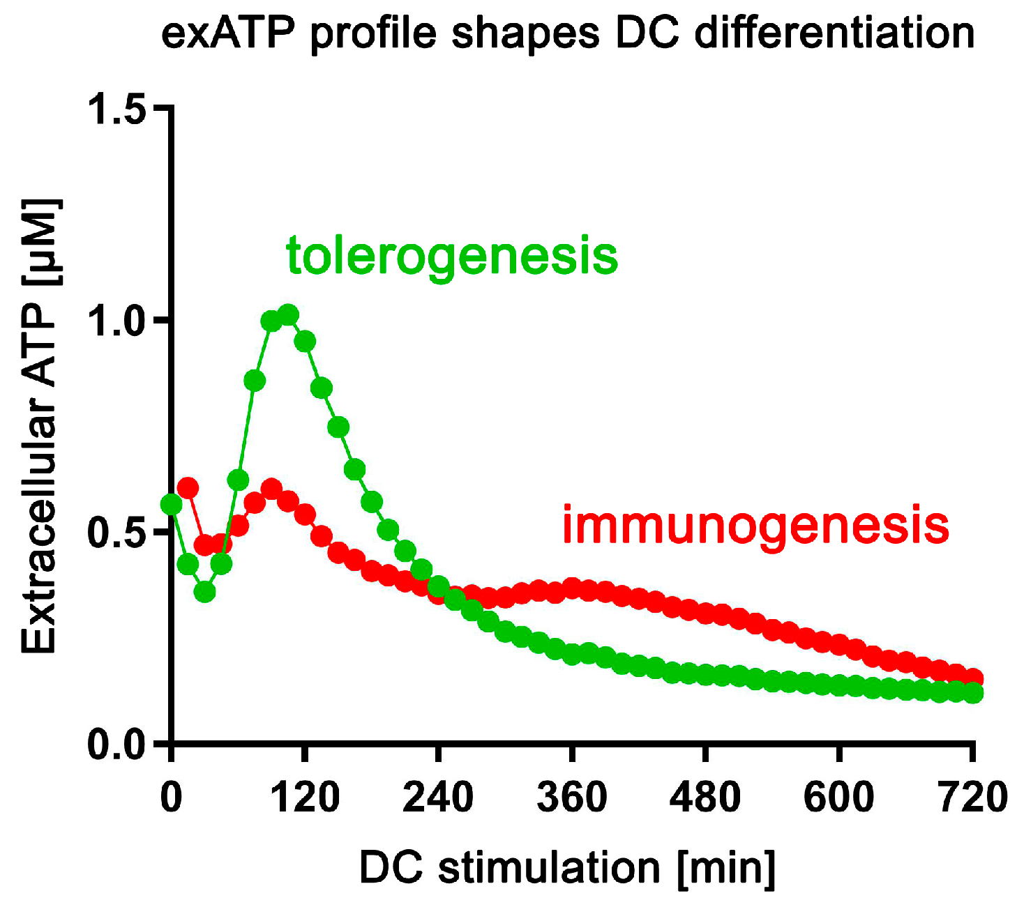 Biomolecules 14 00469 g008