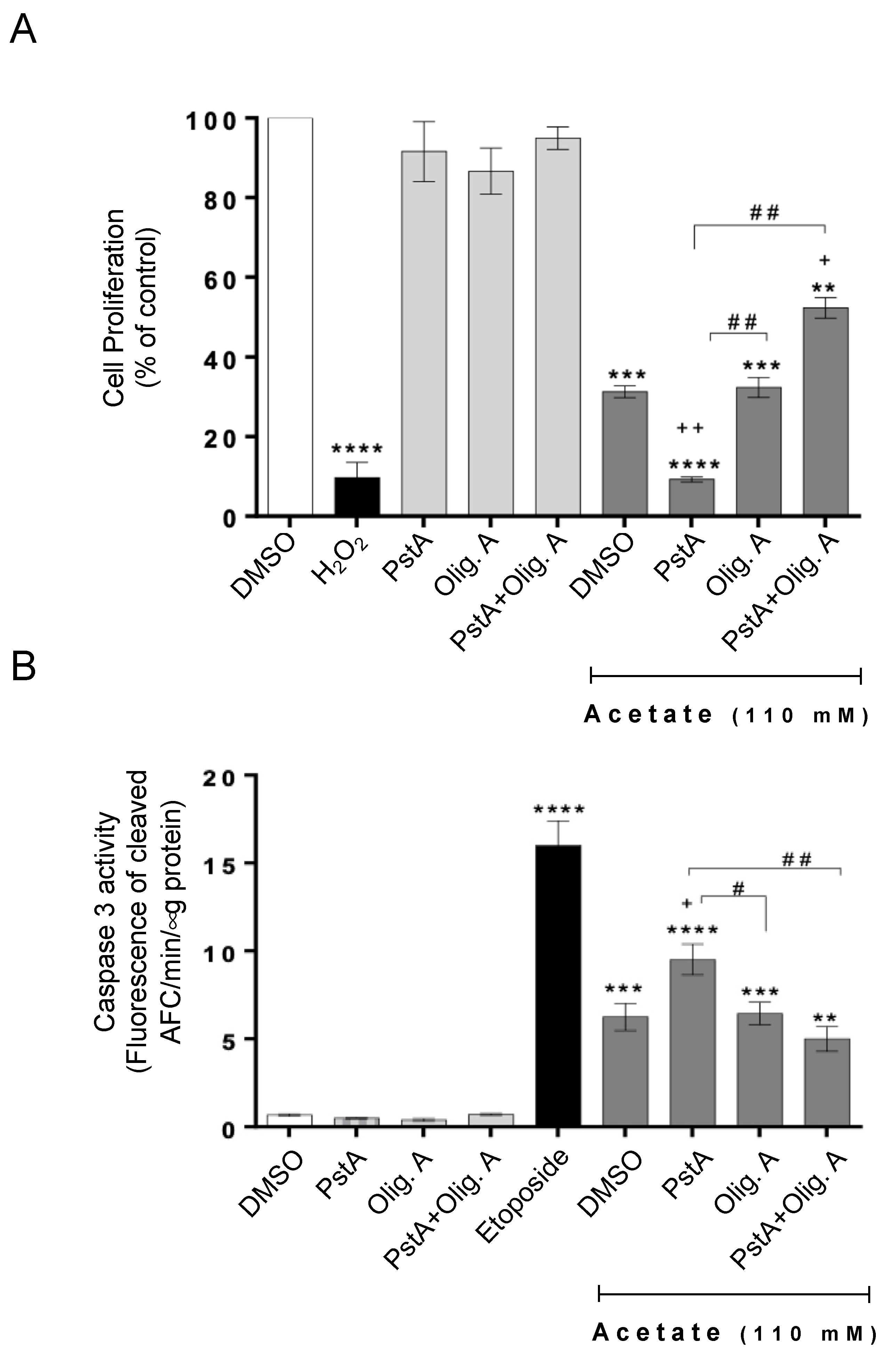 Biomolecules 14 00473 g002