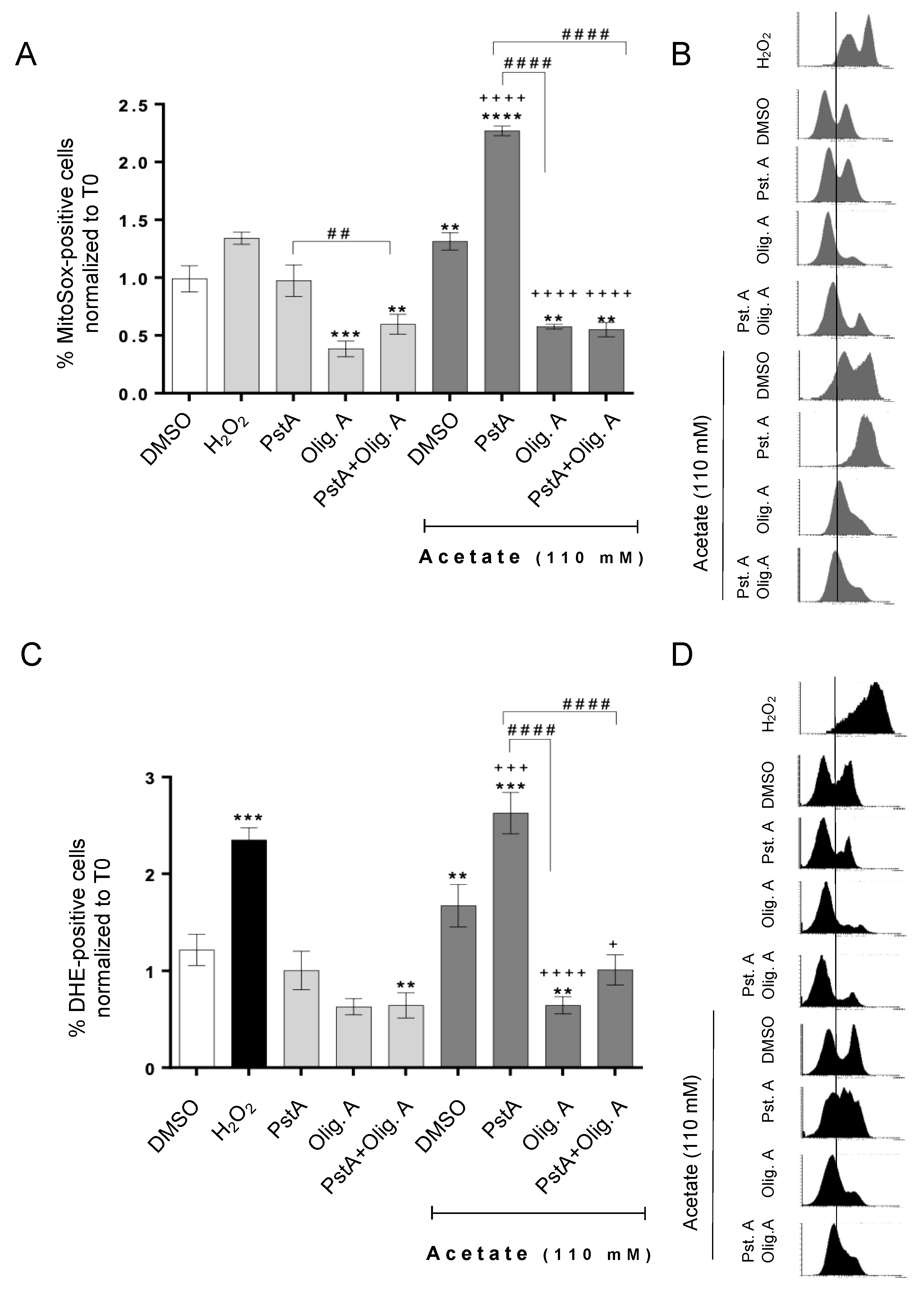 Biomolecules 14 00473 g004