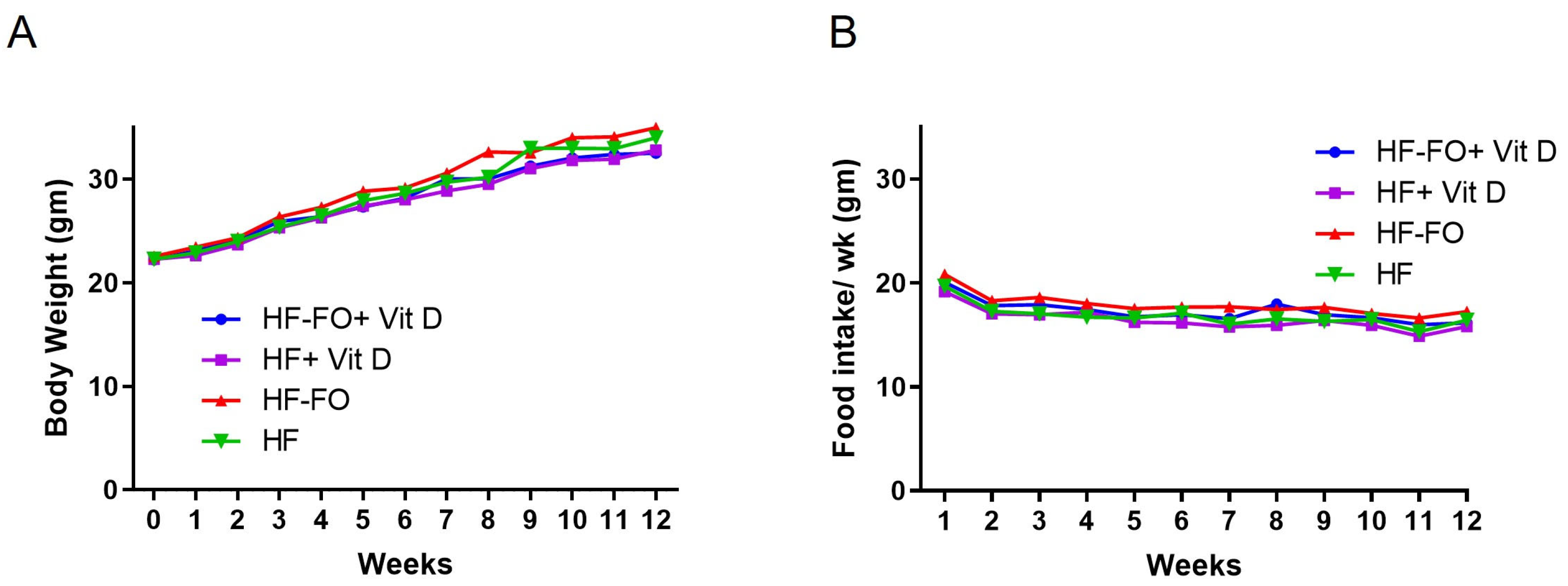 Biomolecules 14 00474 g002