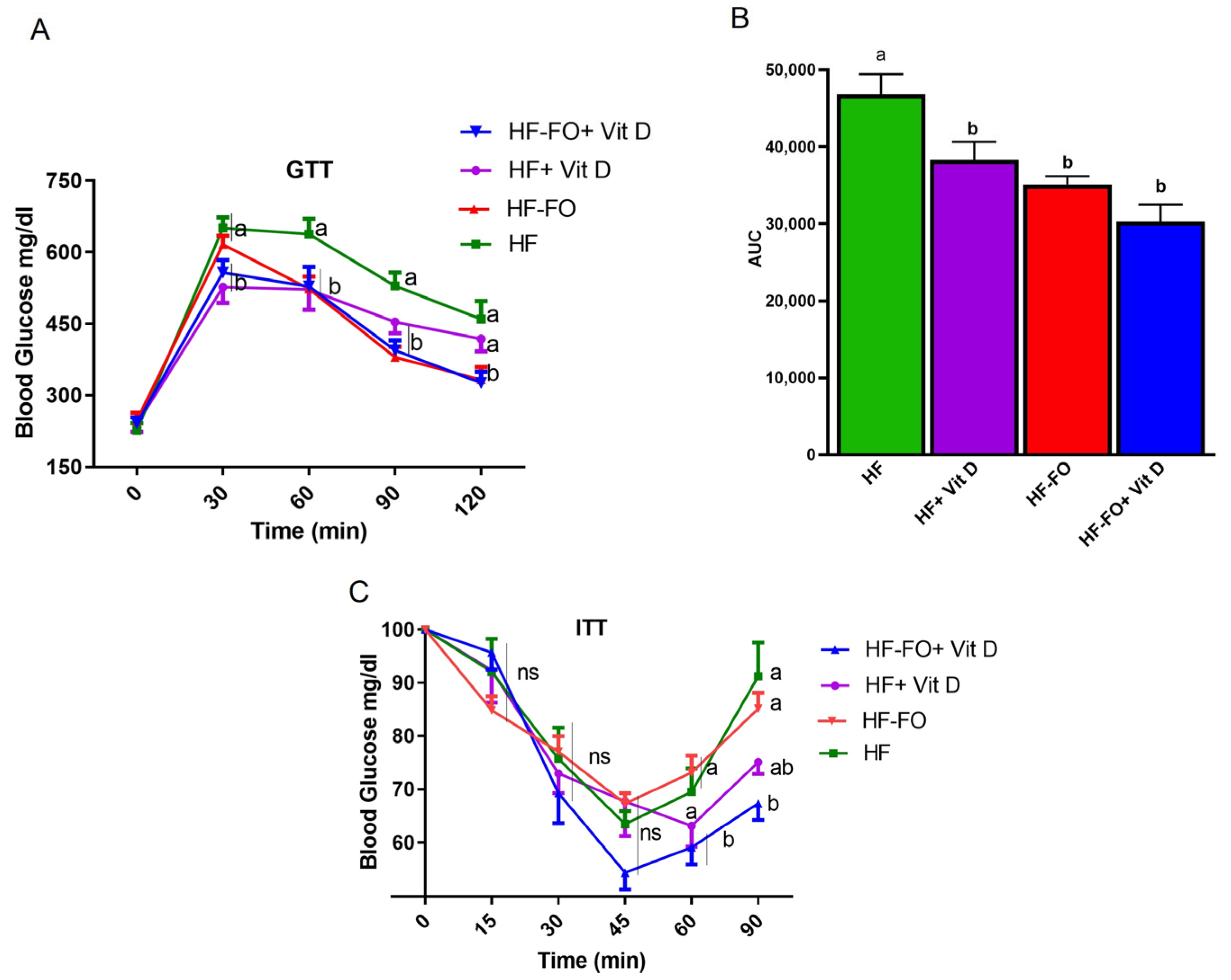 Biomolecules 14 00474 g003