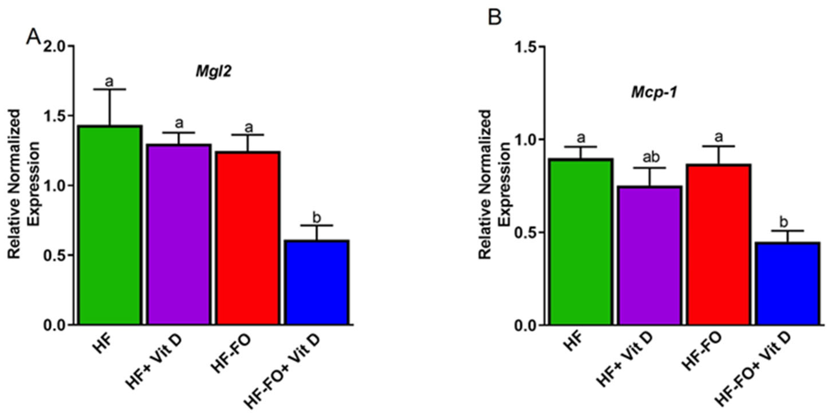 Biomolecules 14 00474 g006