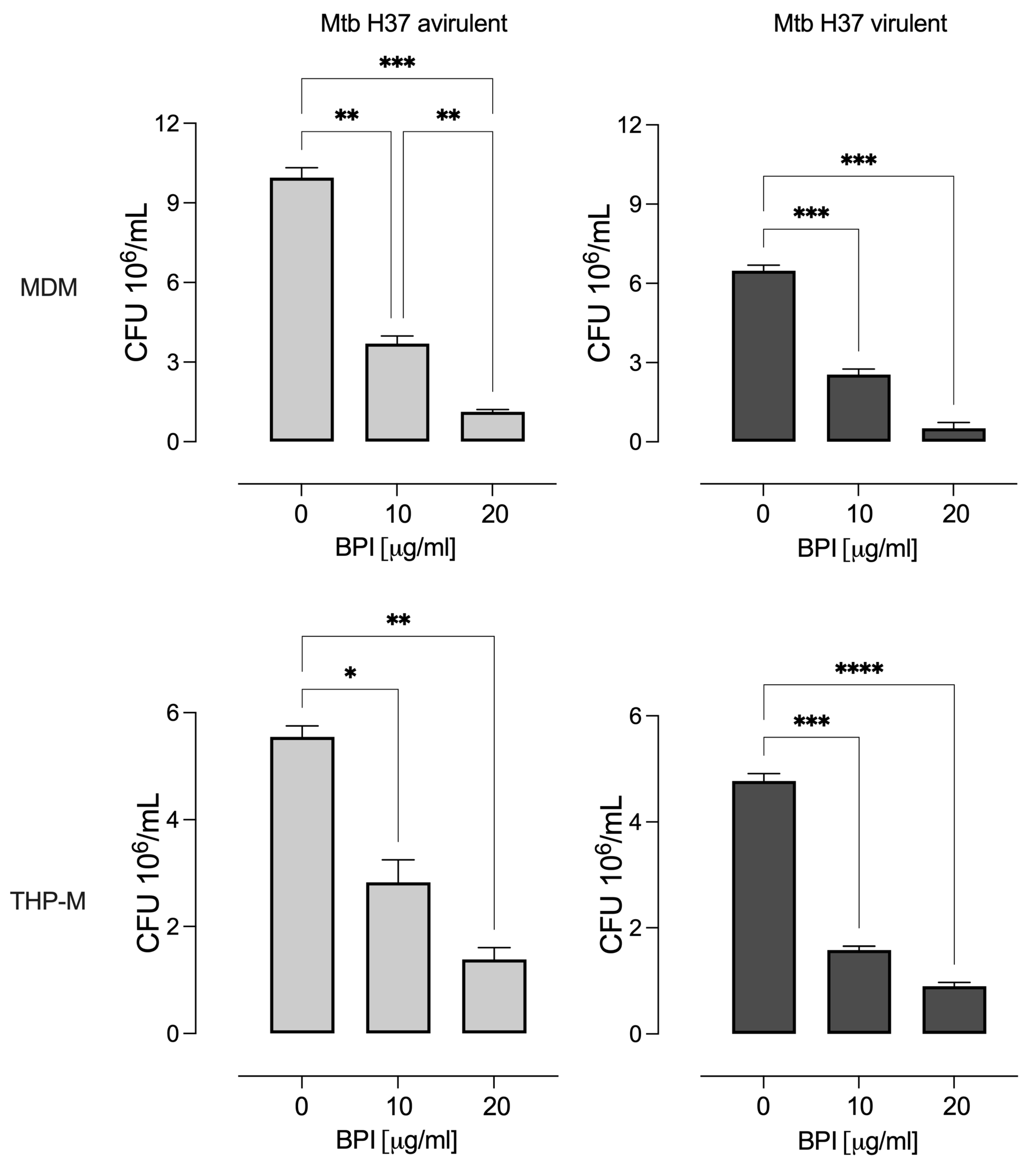 Biomolecules 14 00475 g003