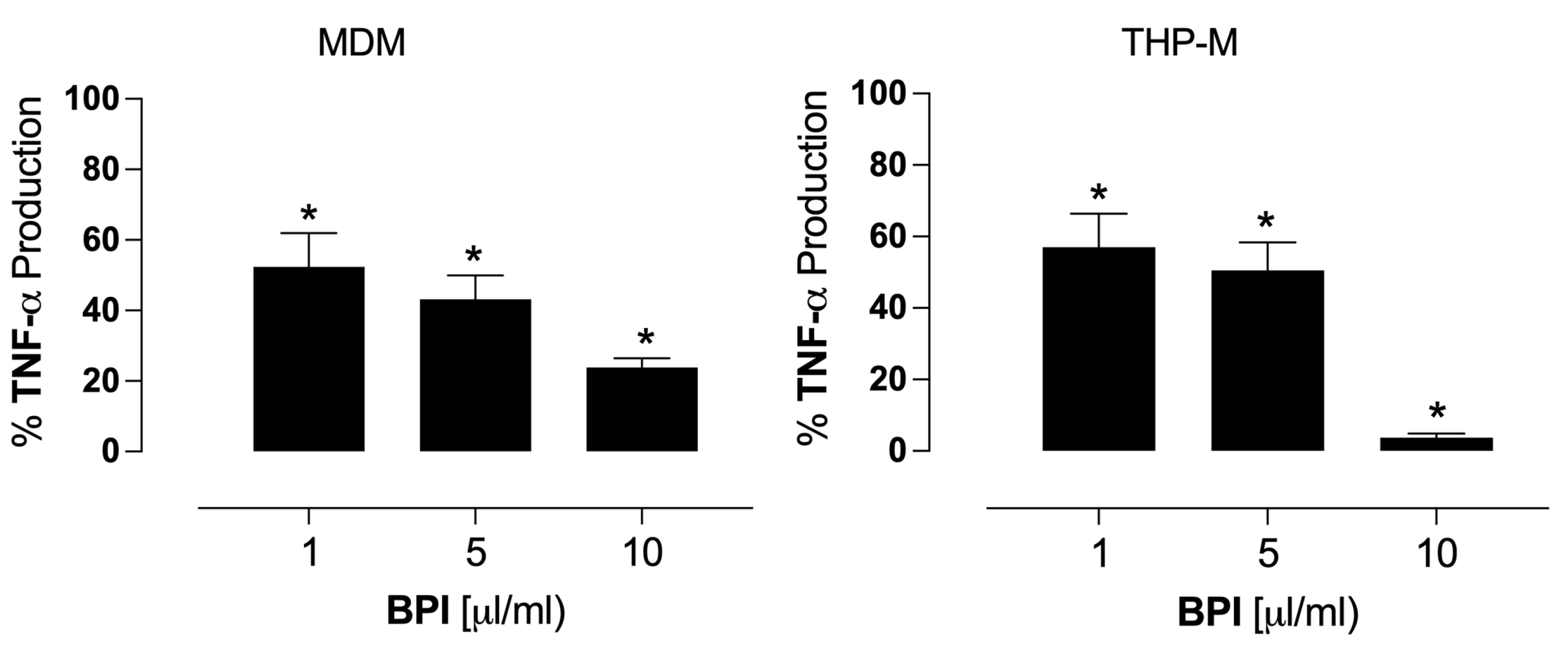 Biomolecules 14 00475 g005