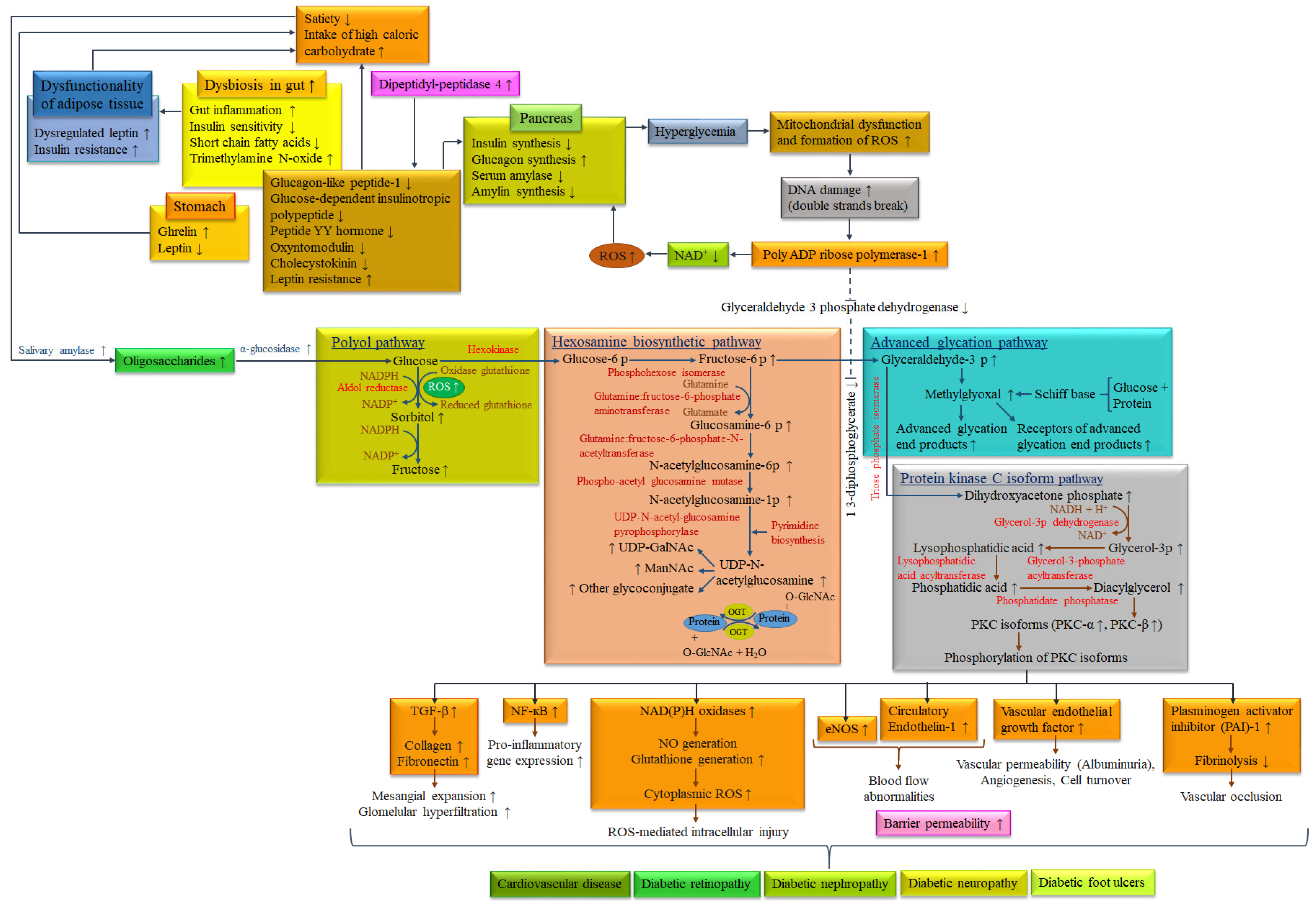 Biomolecules 14 00478 g003 Biomolecules 14 00478 g003