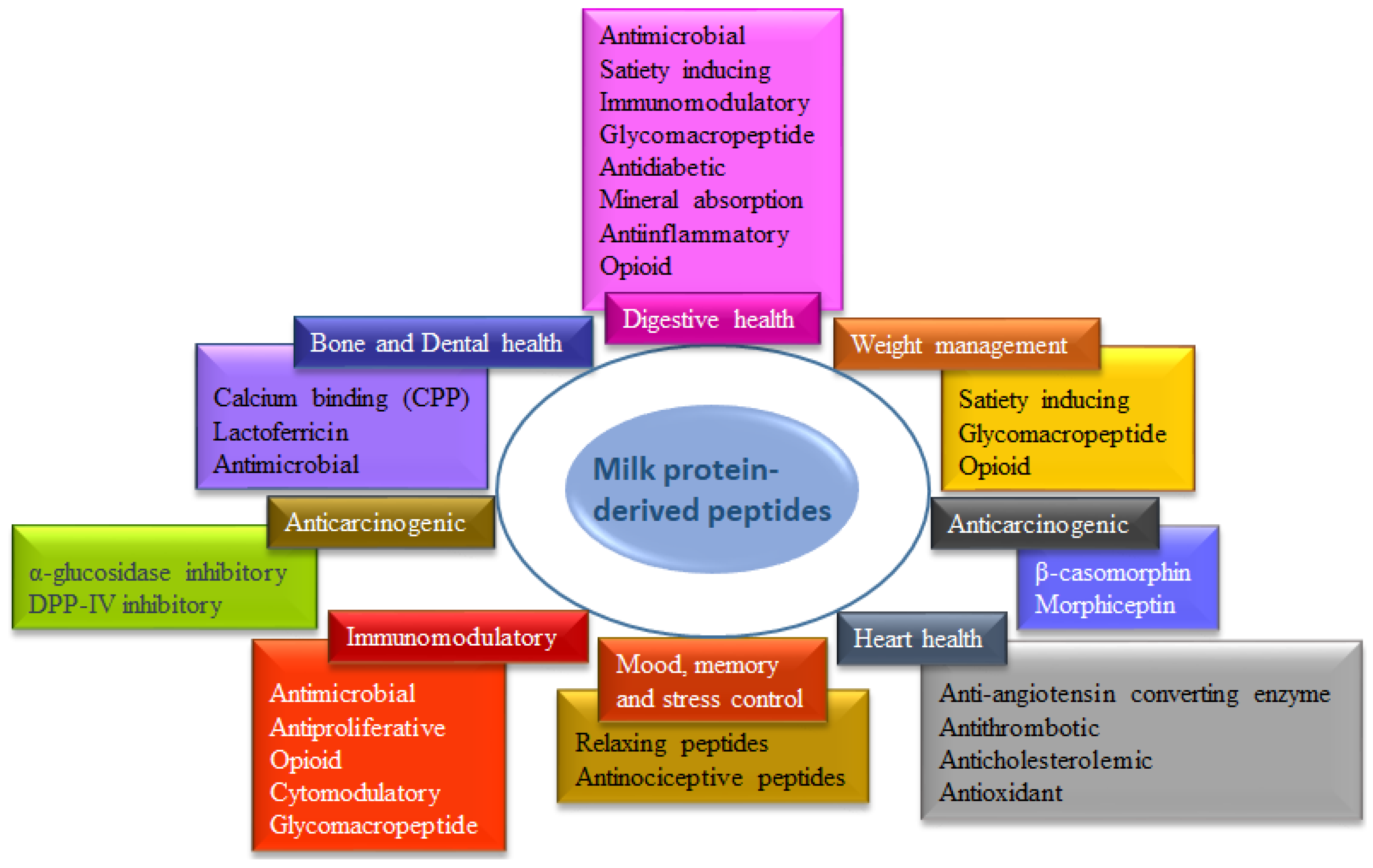 Biomolecules 14 00478 g006 Biomolecules 14 00478 g006