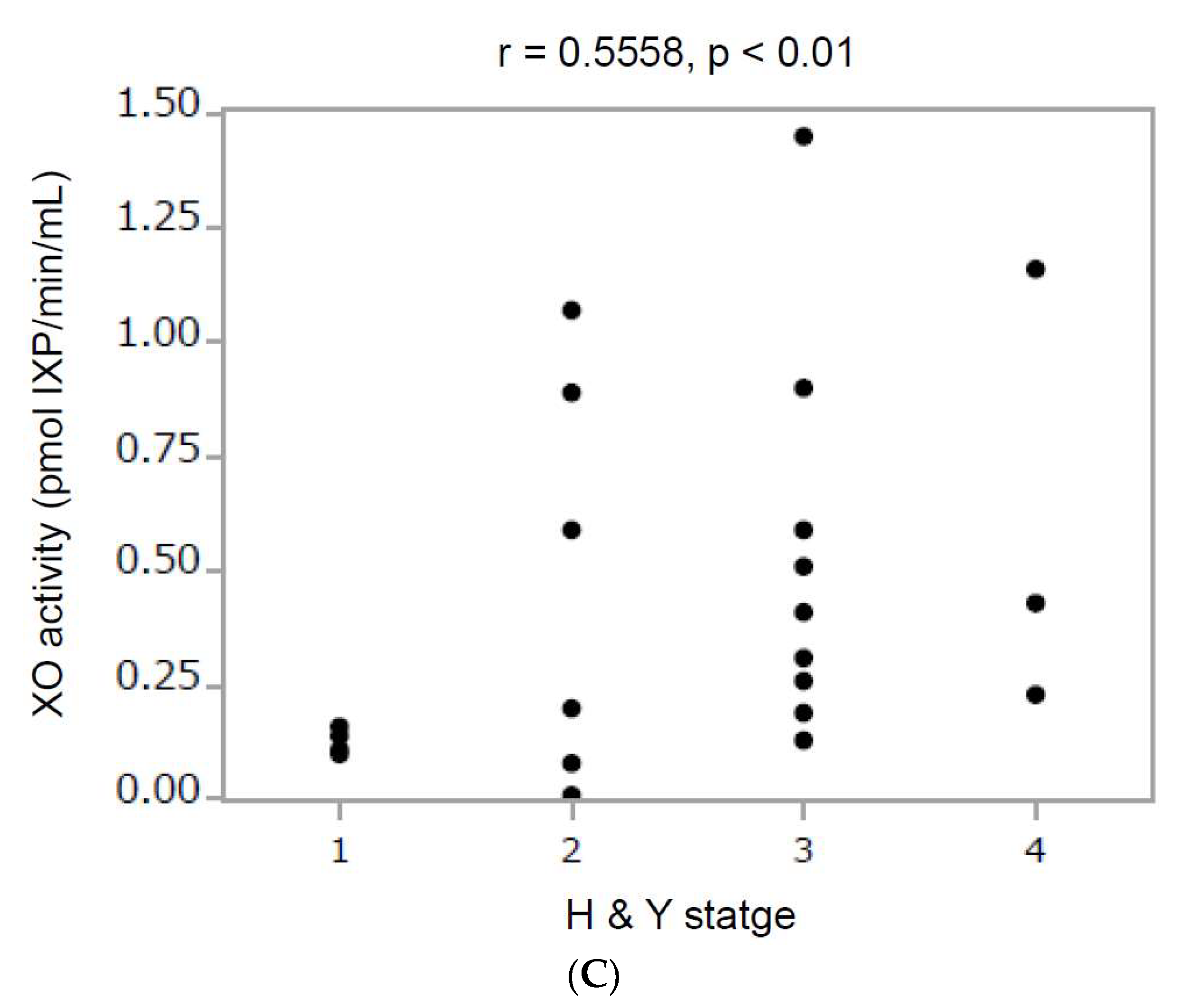 Biomolecules 14 00490 g001b