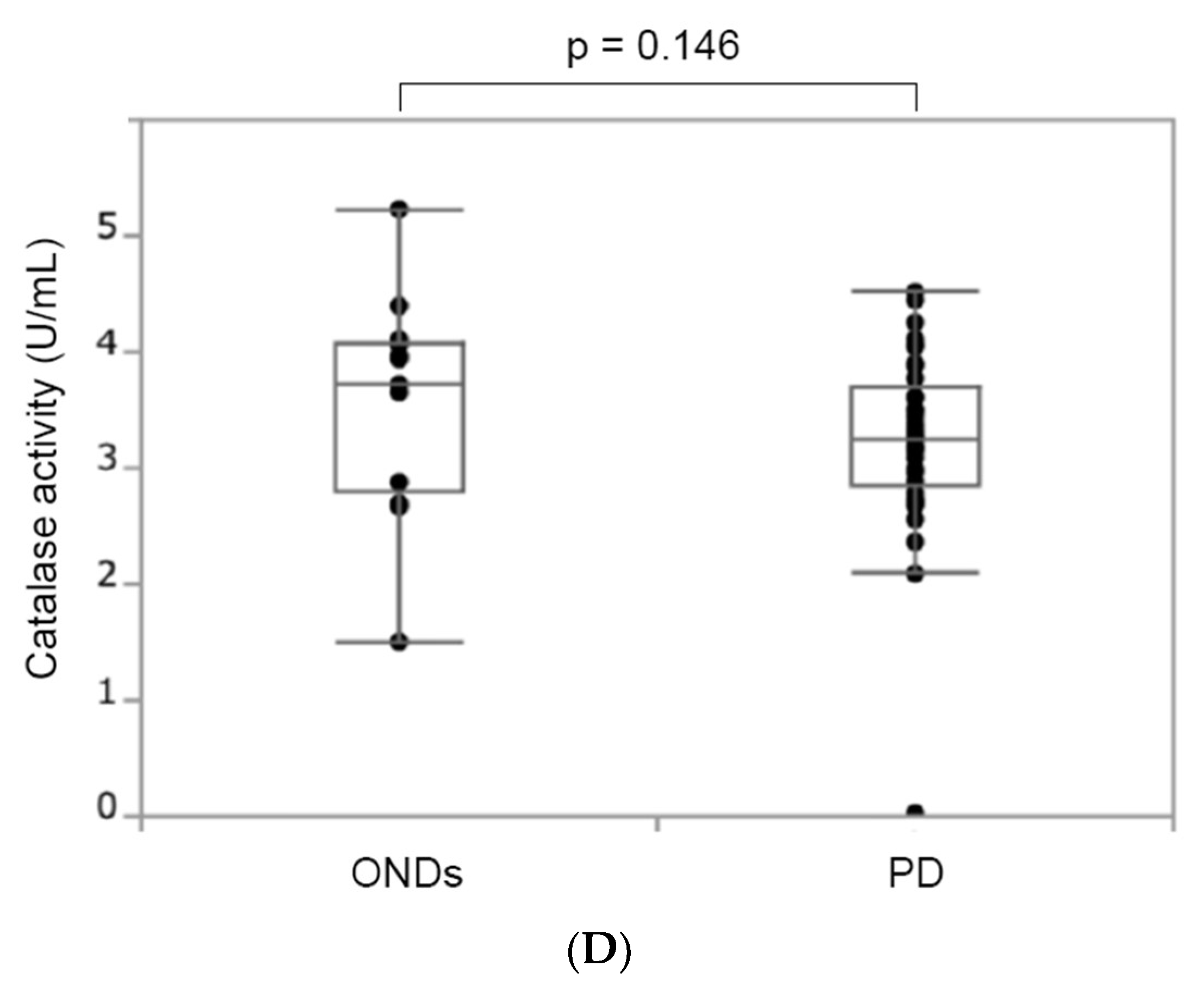 Biomolecules 14 00490 g002b
