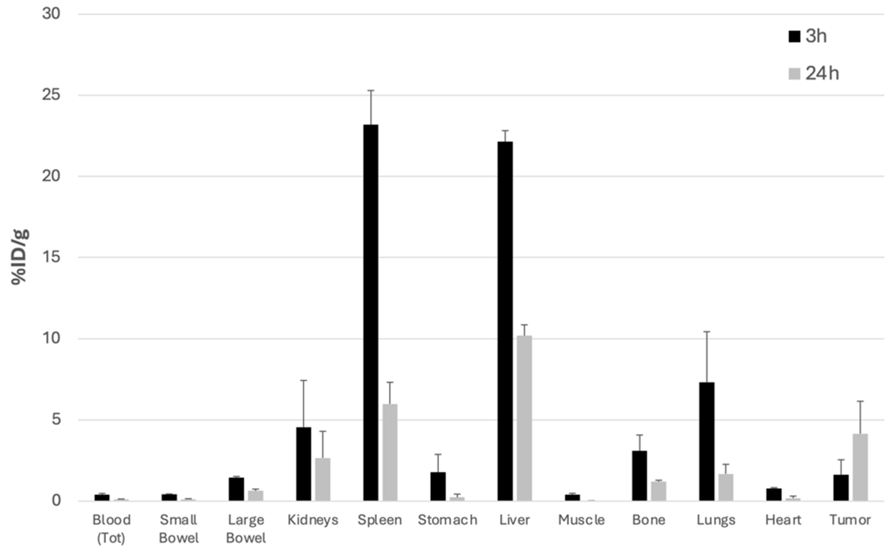Biomolecules 14 00491 g006