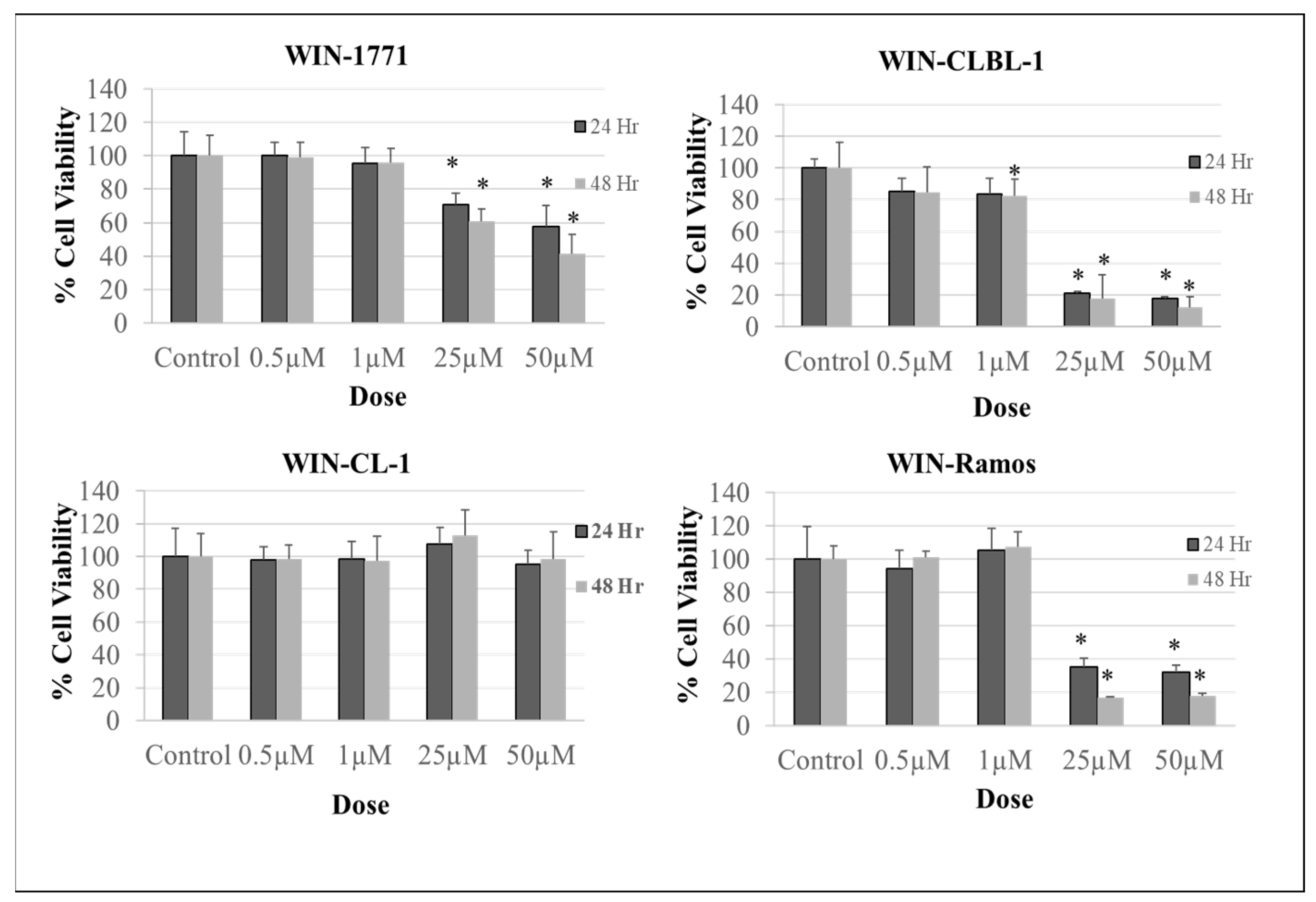 Biomolecules 14 00495 g002