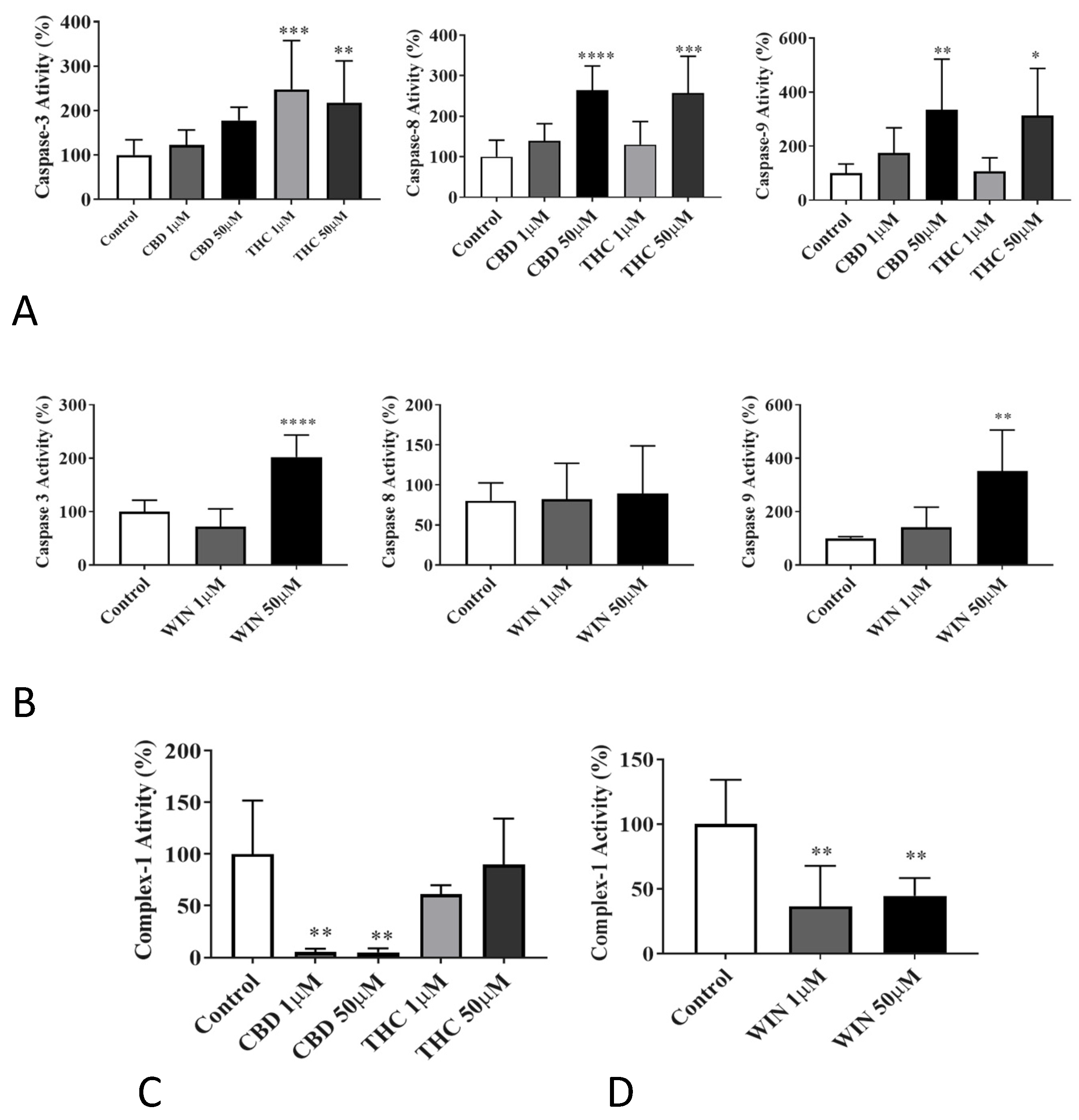Biomolecules 14 00495 g005