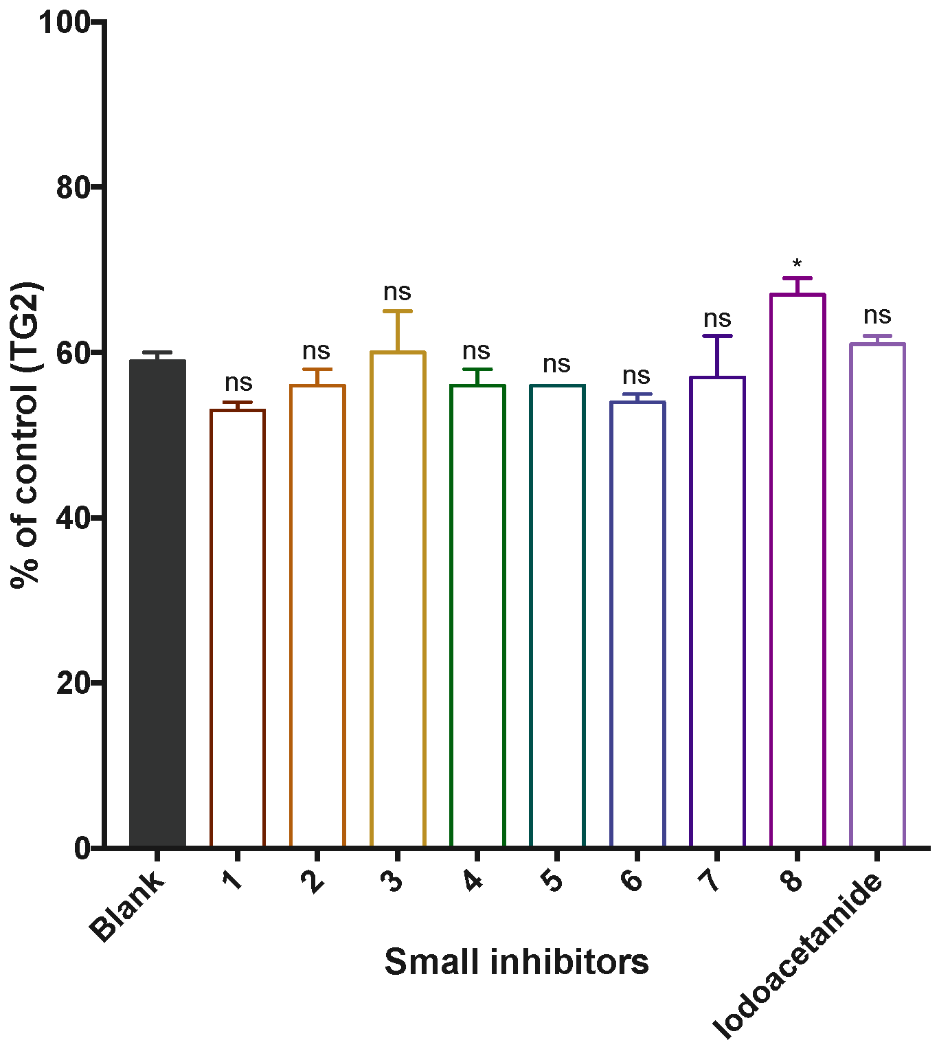 Biomolecules 14 00496 g004 Biomolecules 14 00496 g004