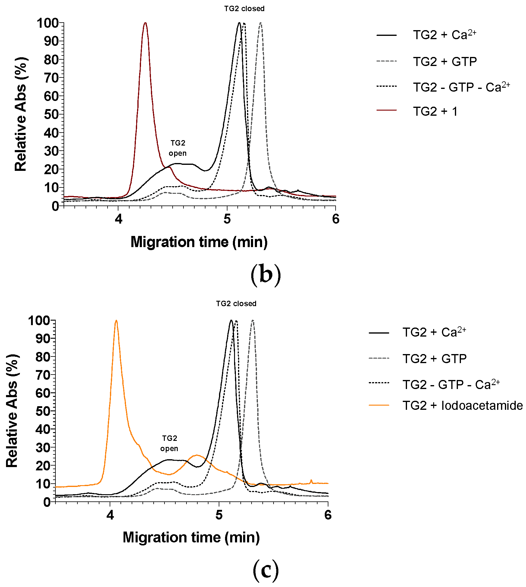 Biomolecules 14 00496 g006b Biomolecules 14 00496 g006b