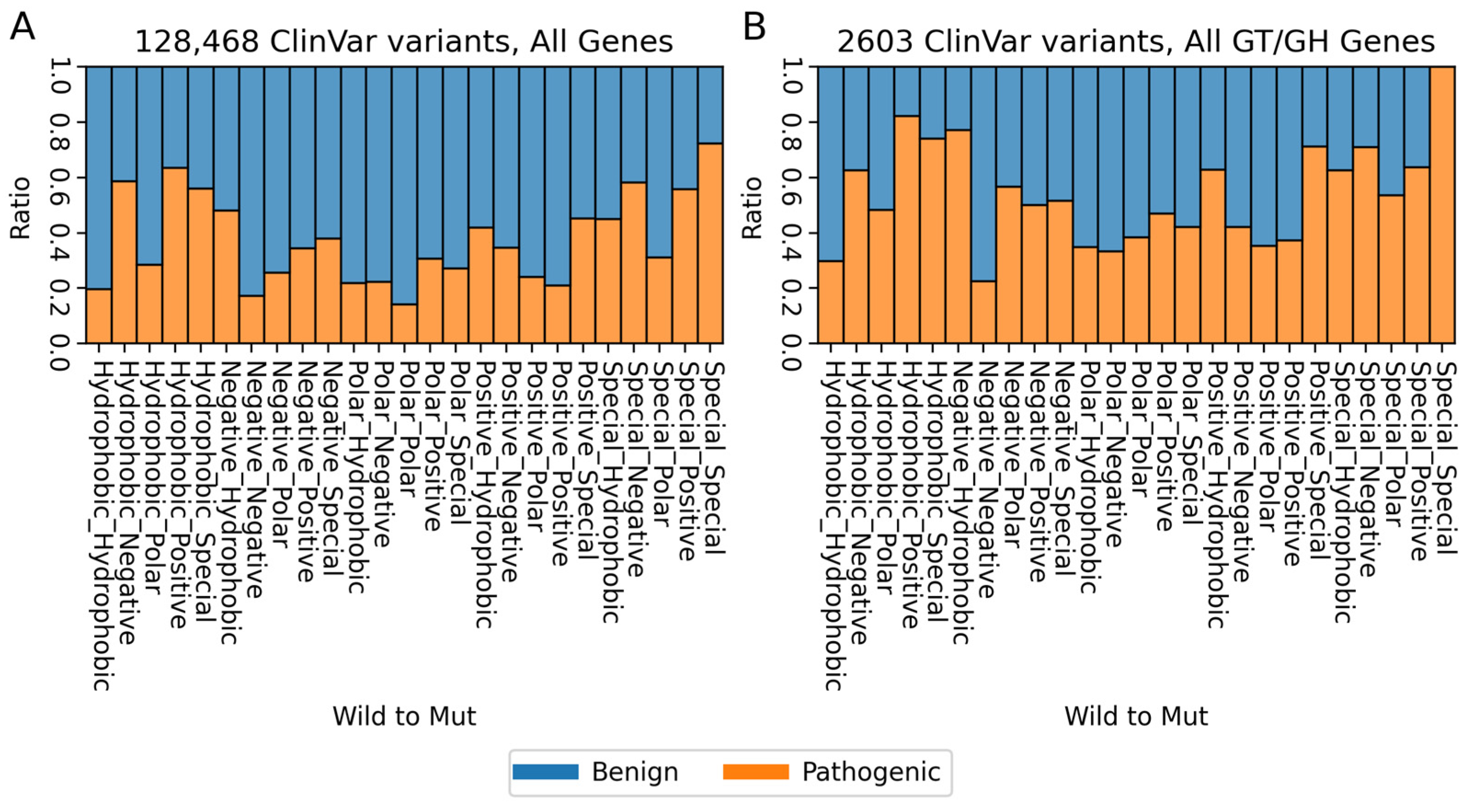 Biomolecules 14 00497 g002