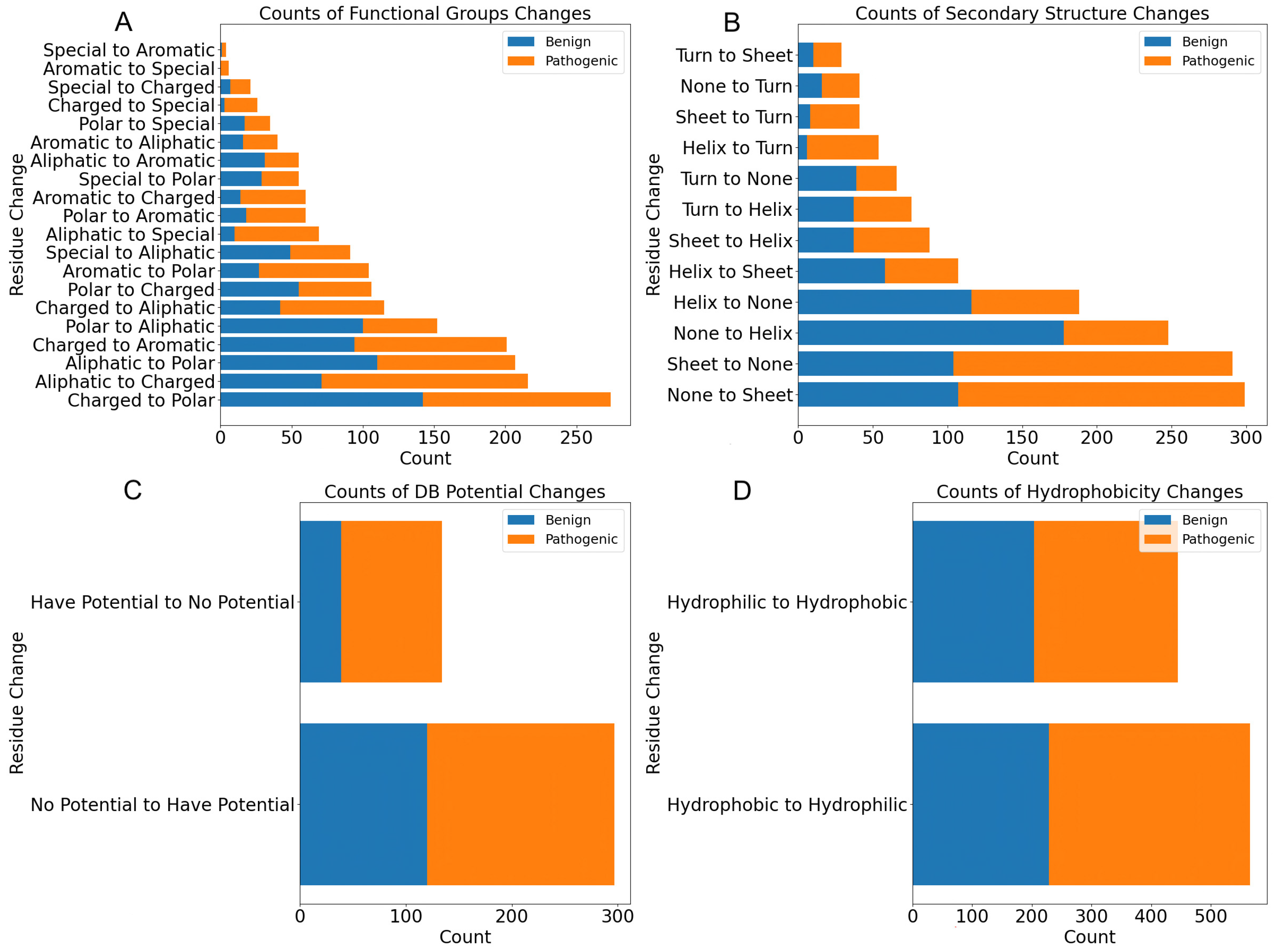 Biomolecules 14 00497 g003