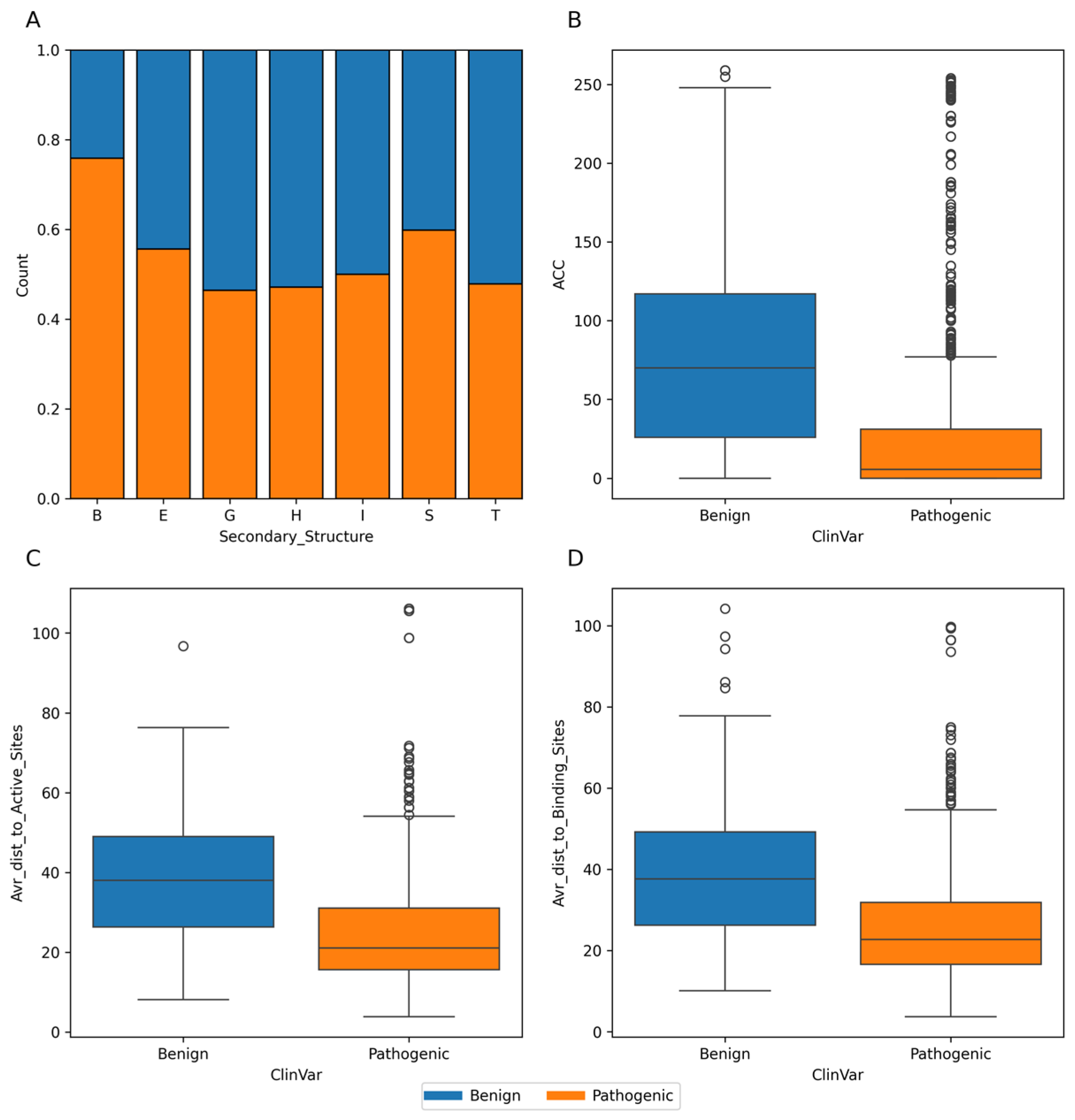 Biomolecules 14 00497 g004