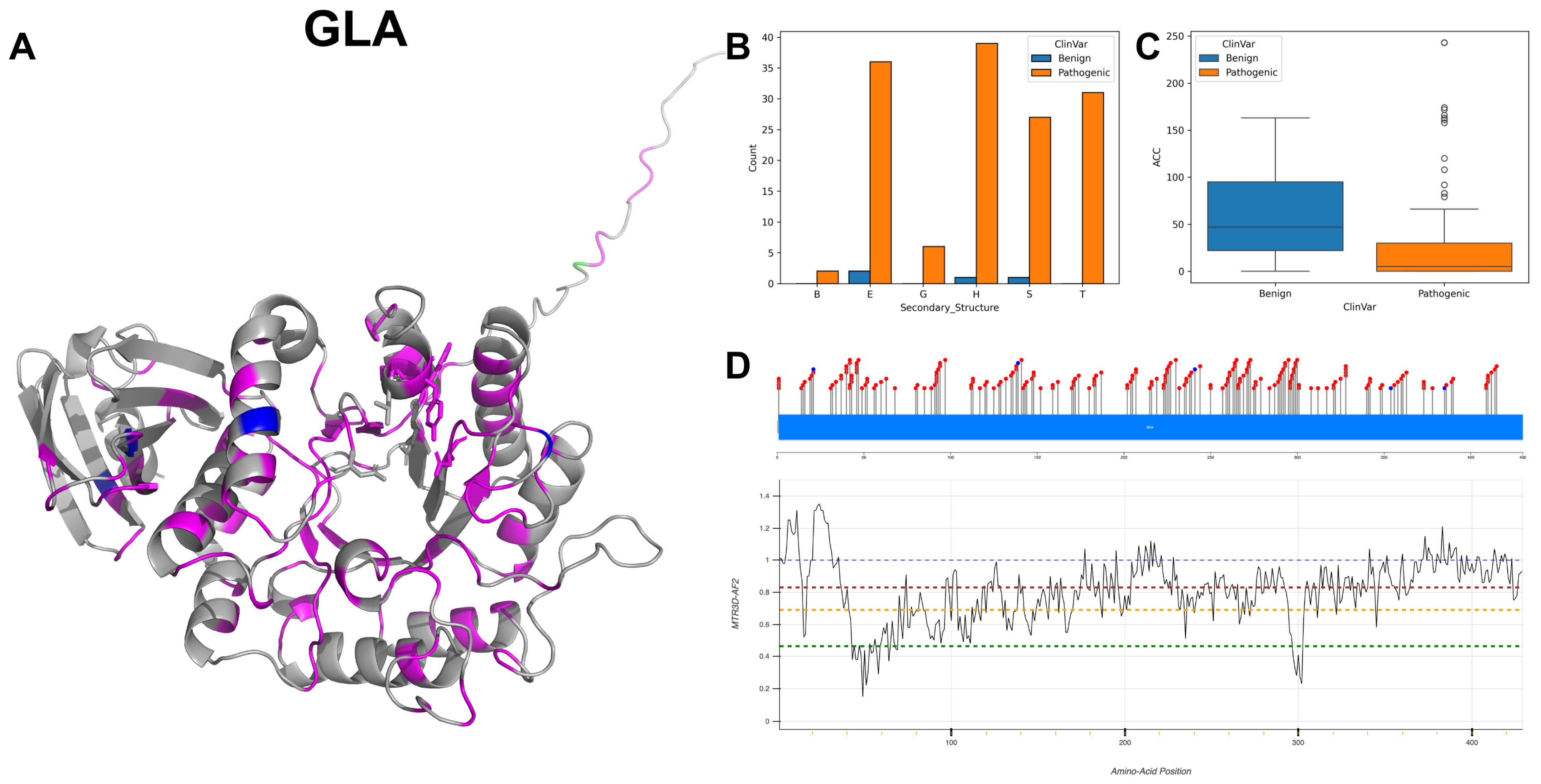 Biomolecules 14 00497 g005
