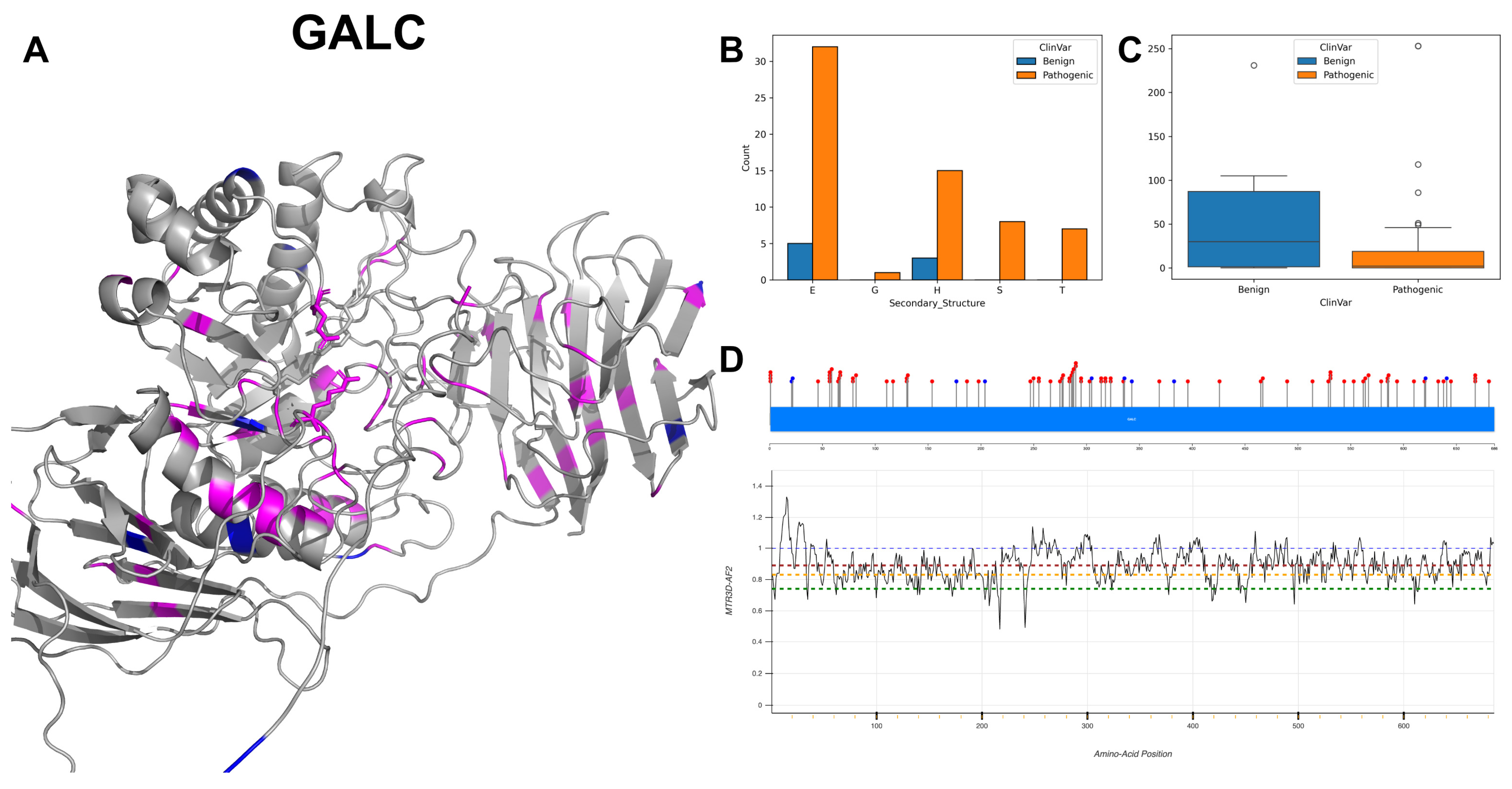 Biomolecules 14 00497 g008