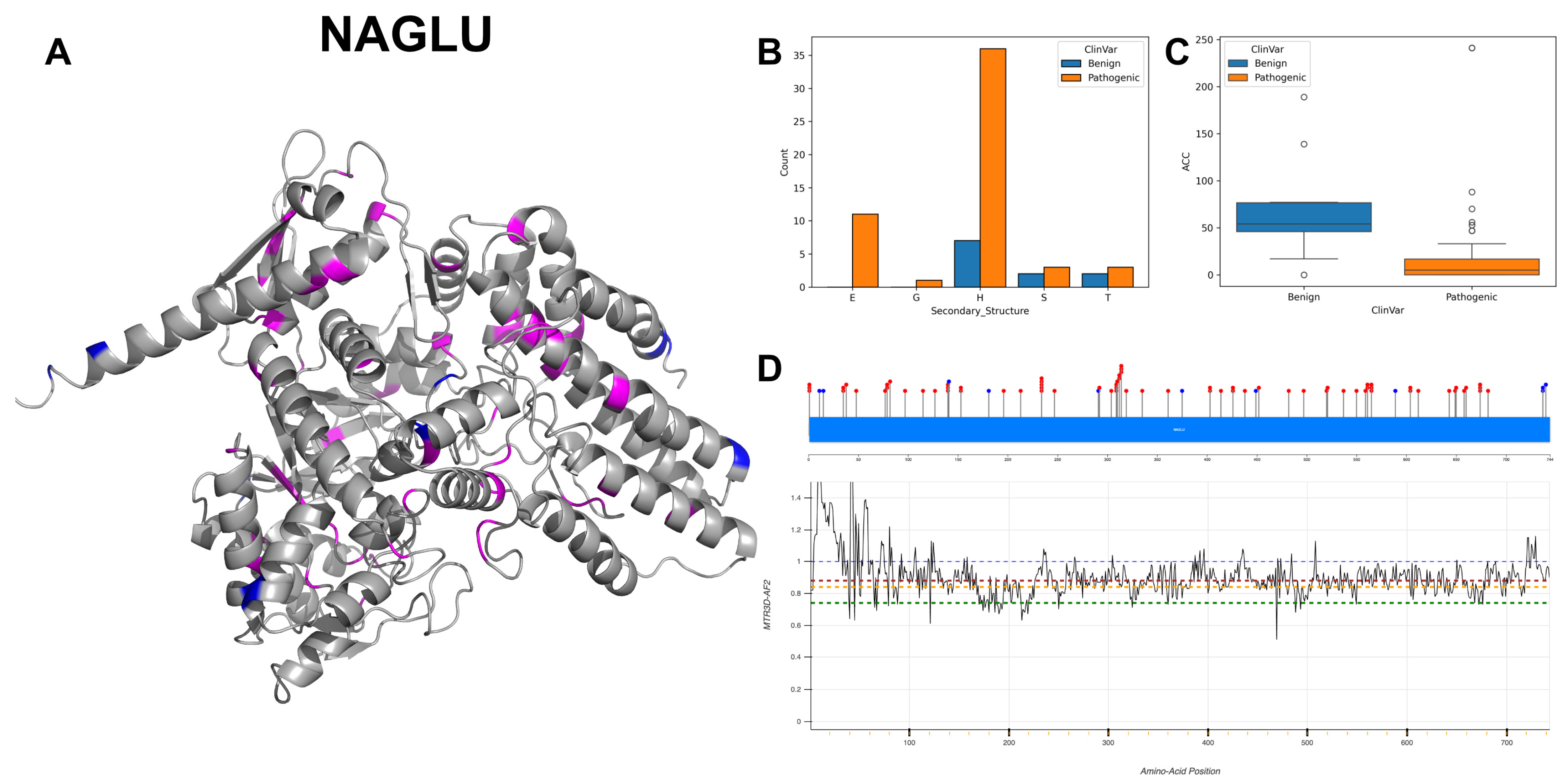 Biomolecules 14 00497 g009