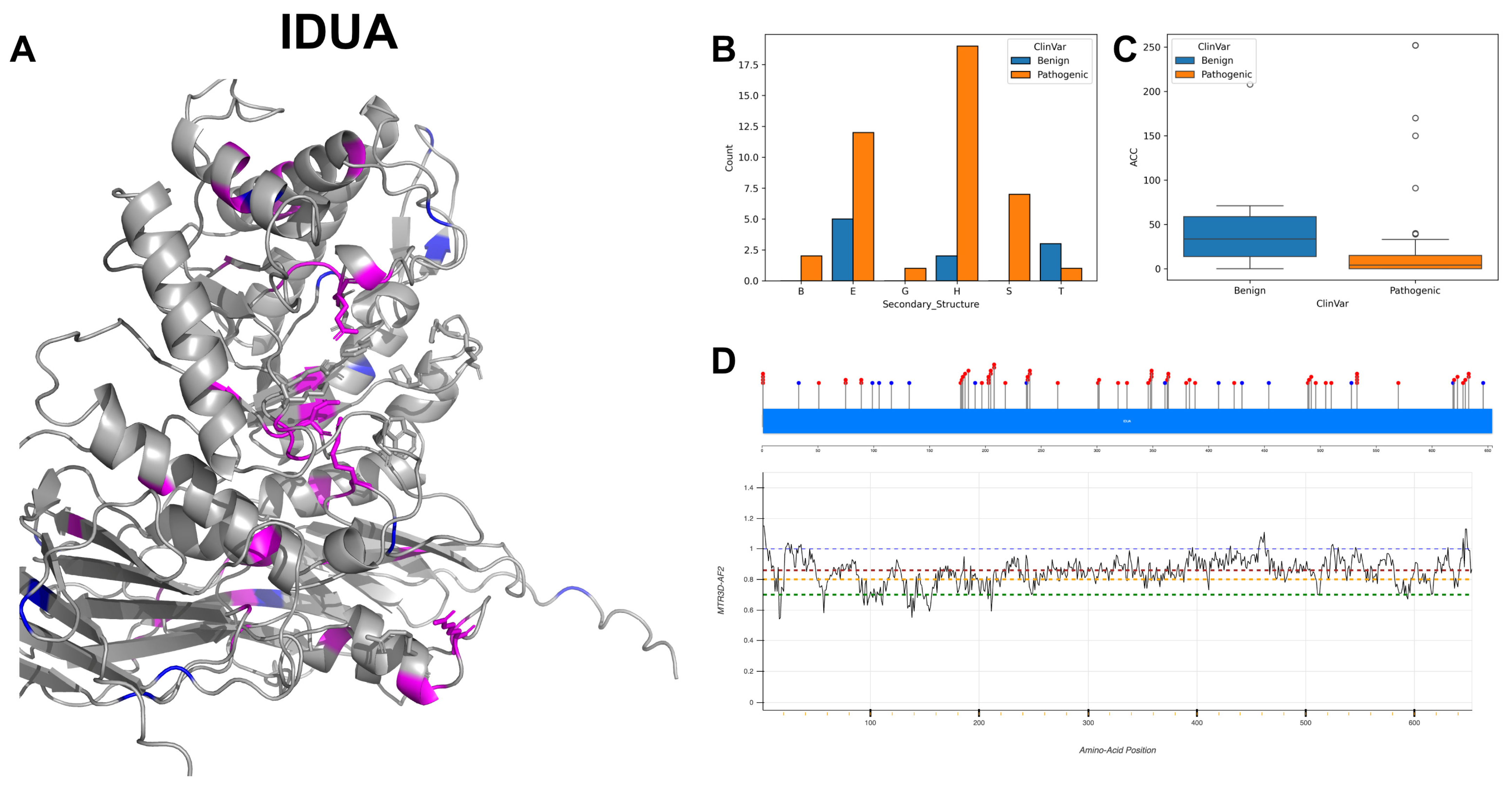 Biomolecules 14 00497 g010