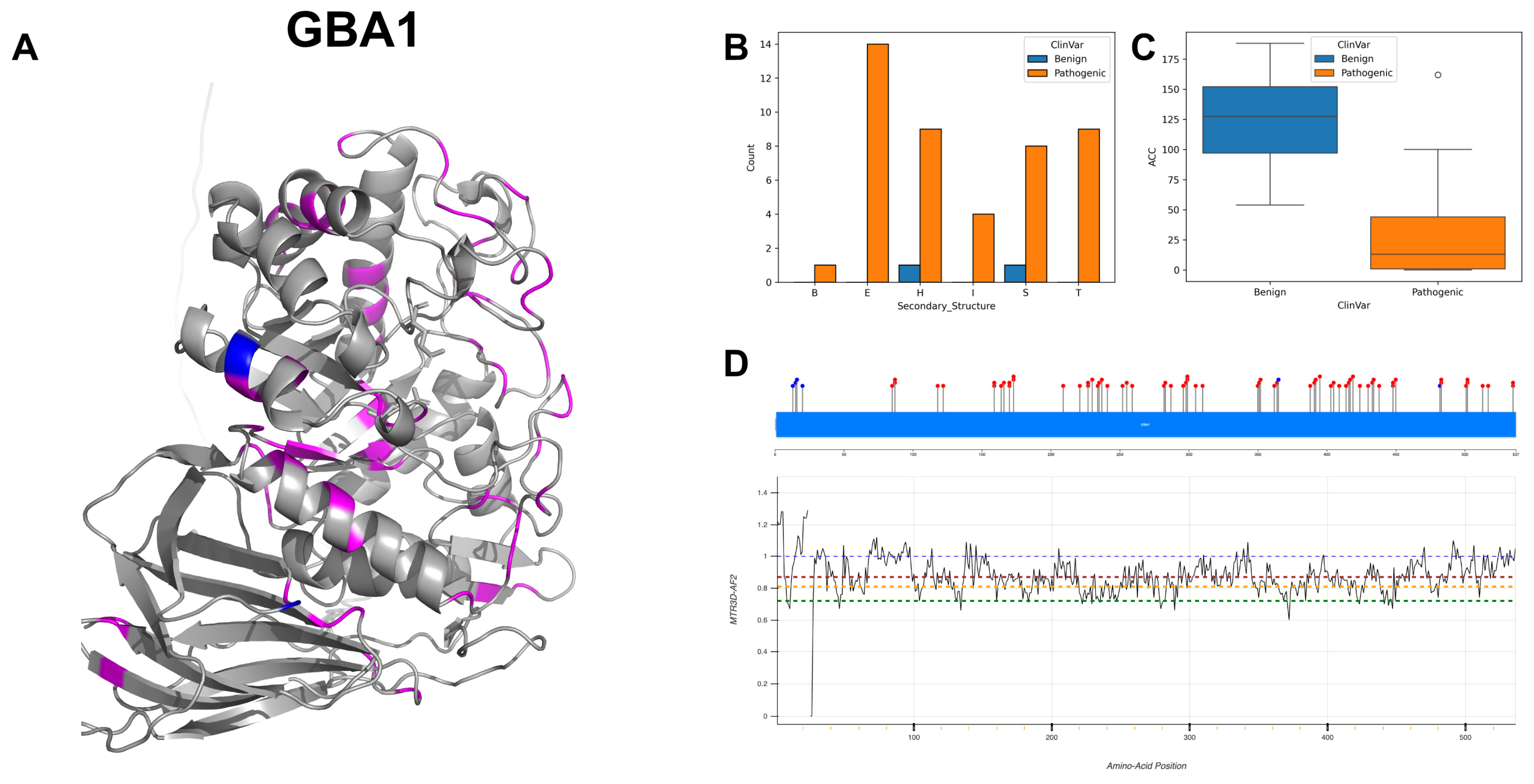 Biomolecules 14 00497 g011