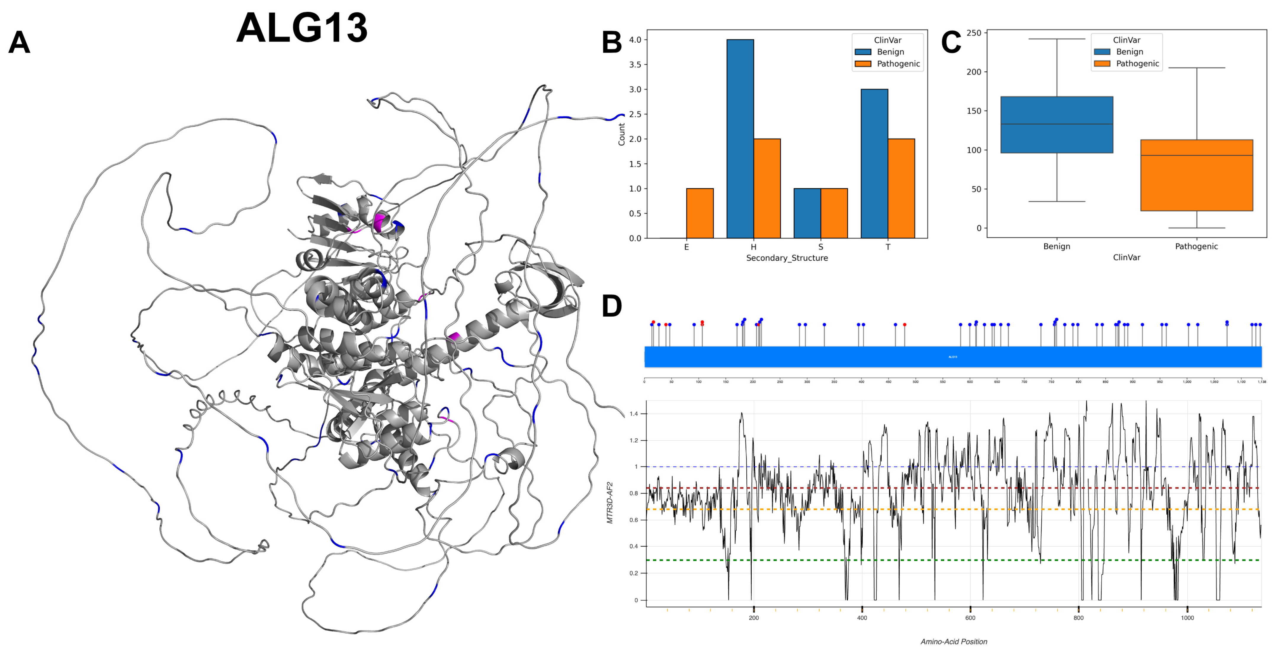 Biomolecules 14 00497 g012