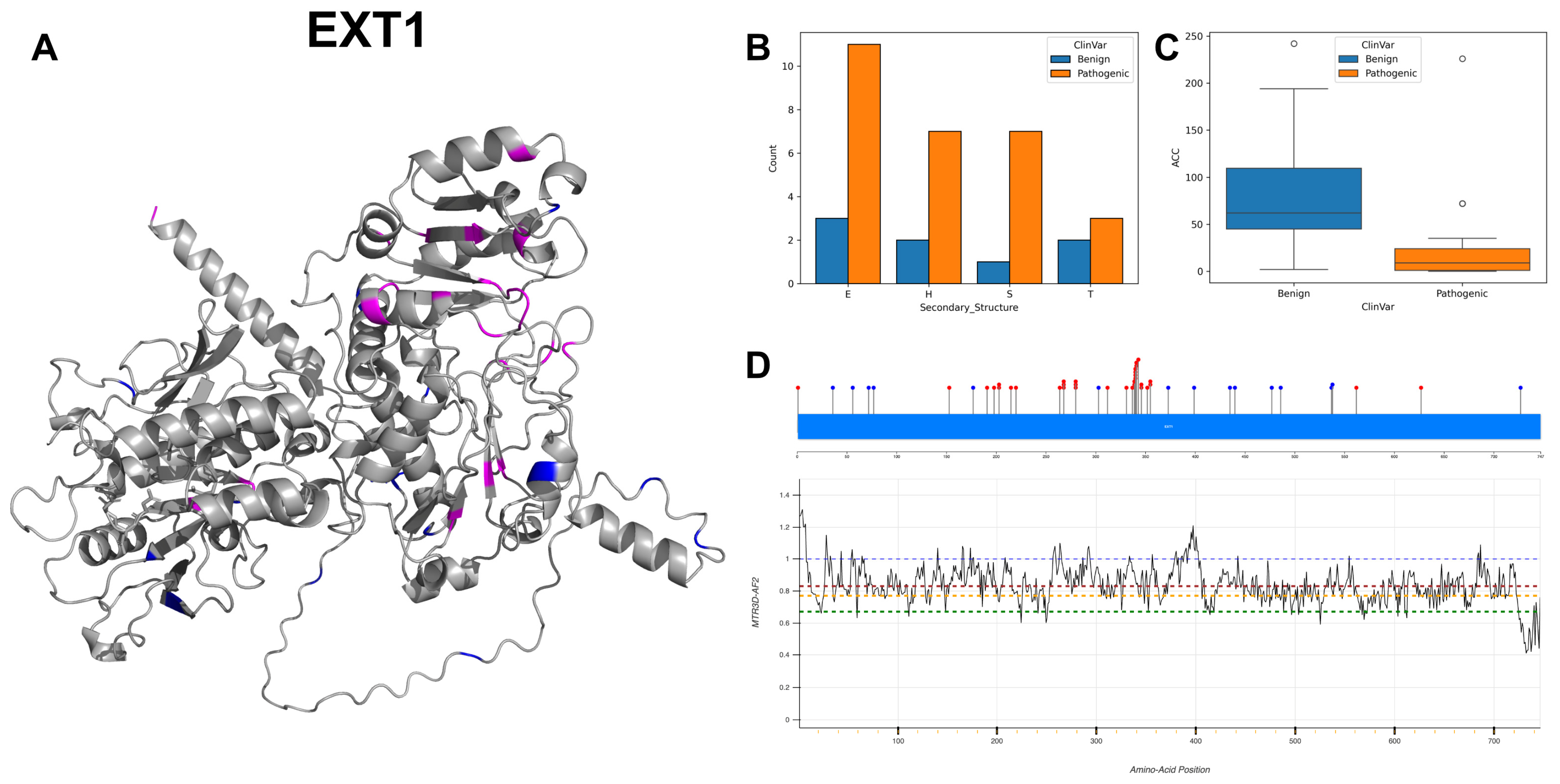 Biomolecules 14 00497 g013