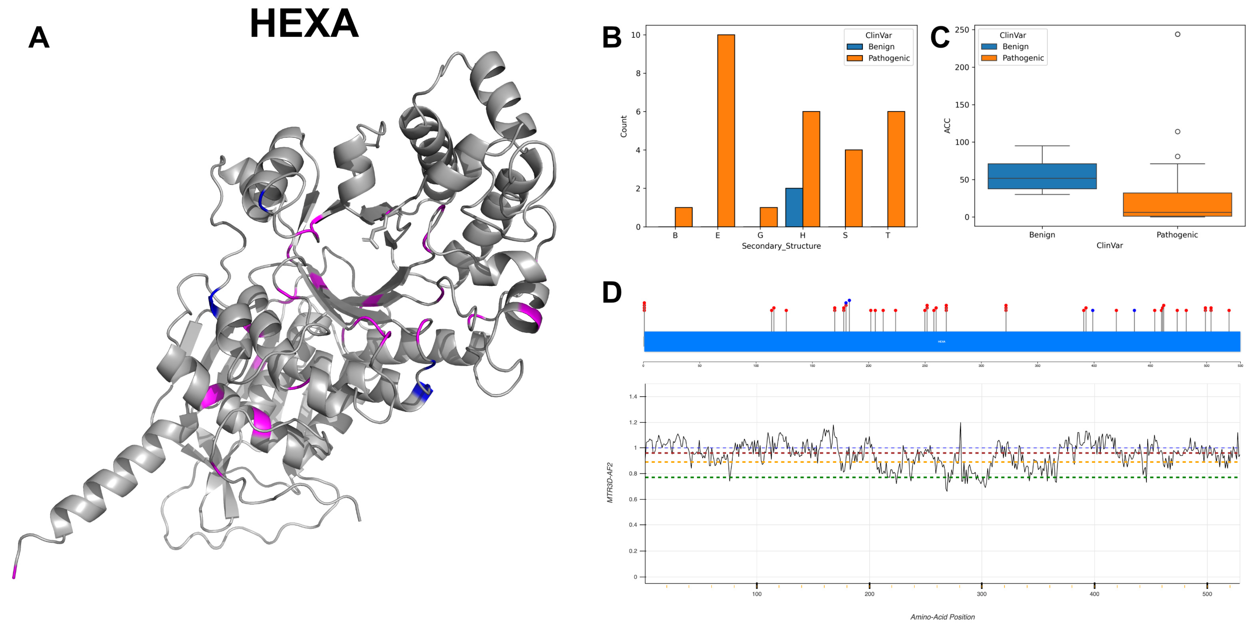 Biomolecules 14 00497 g014