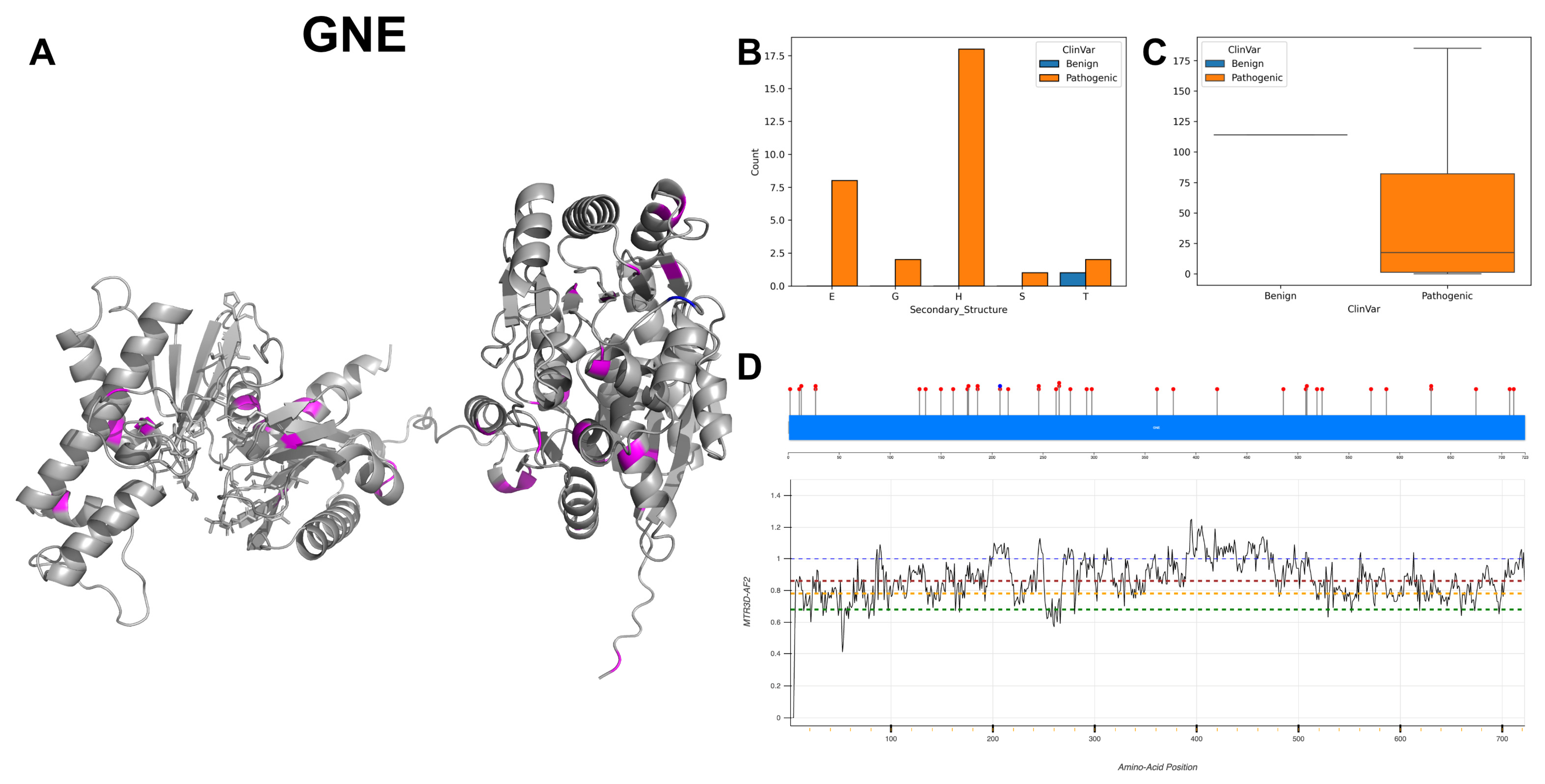Biomolecules 14 00497 g015