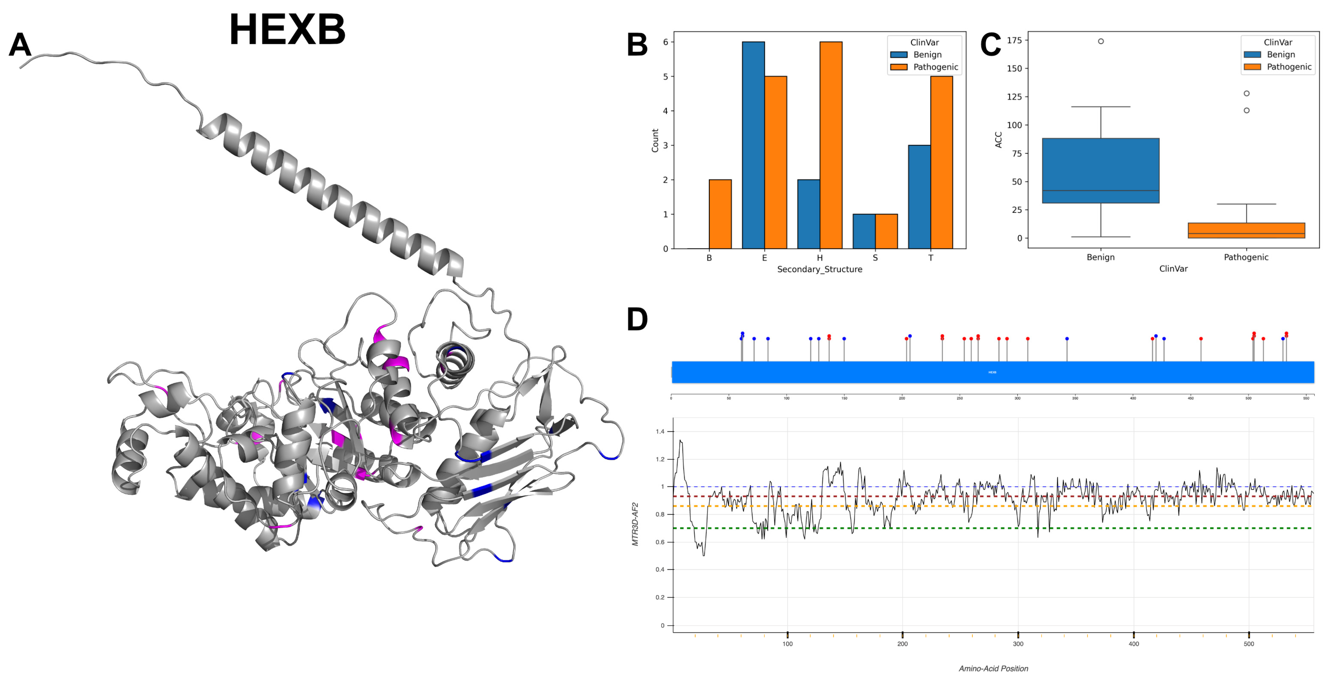 Biomolecules 14 00497 g018