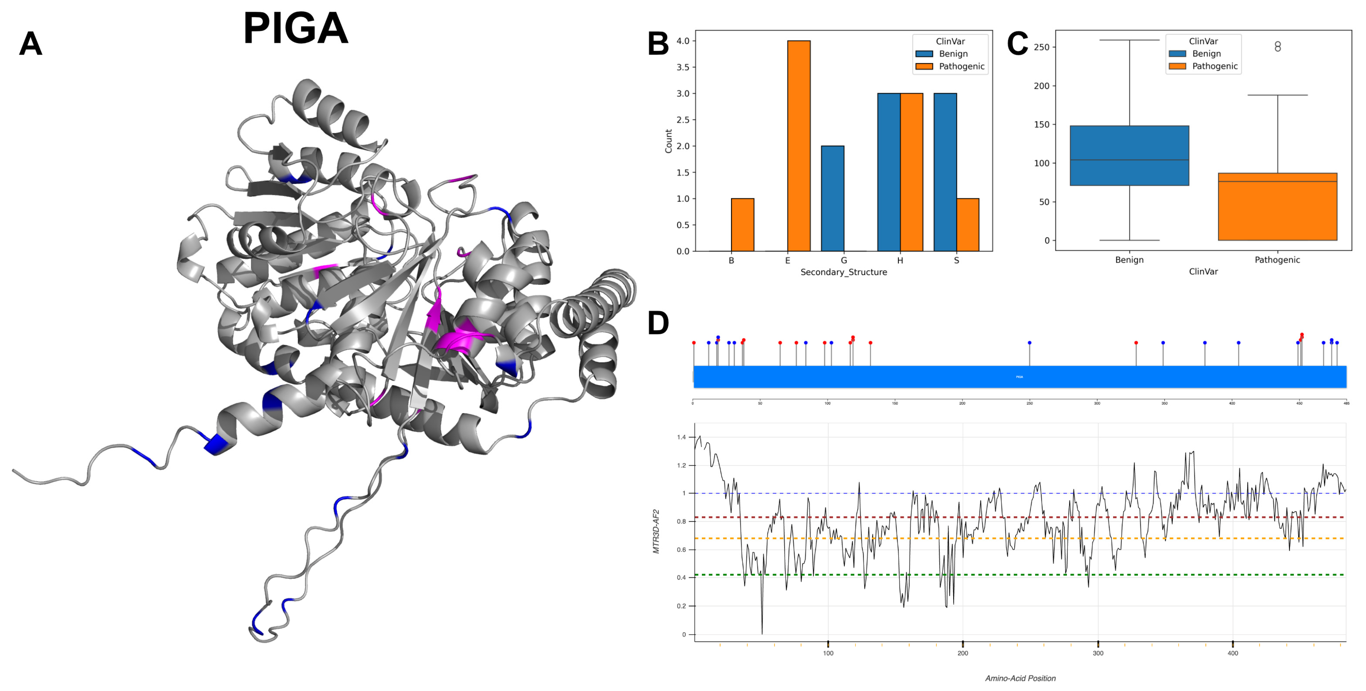 Biomolecules 14 00497 g020