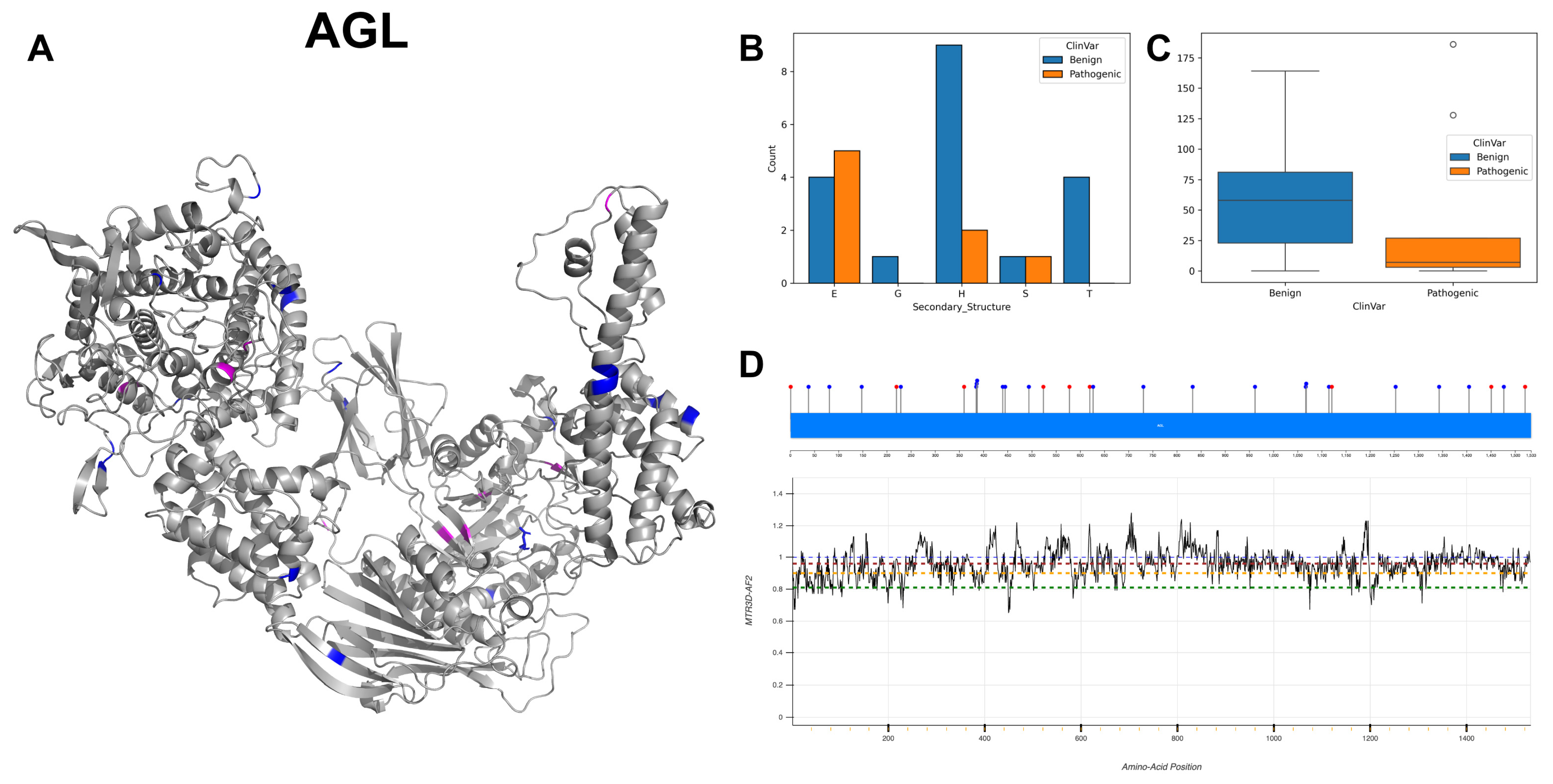 Biomolecules 14 00497 g021