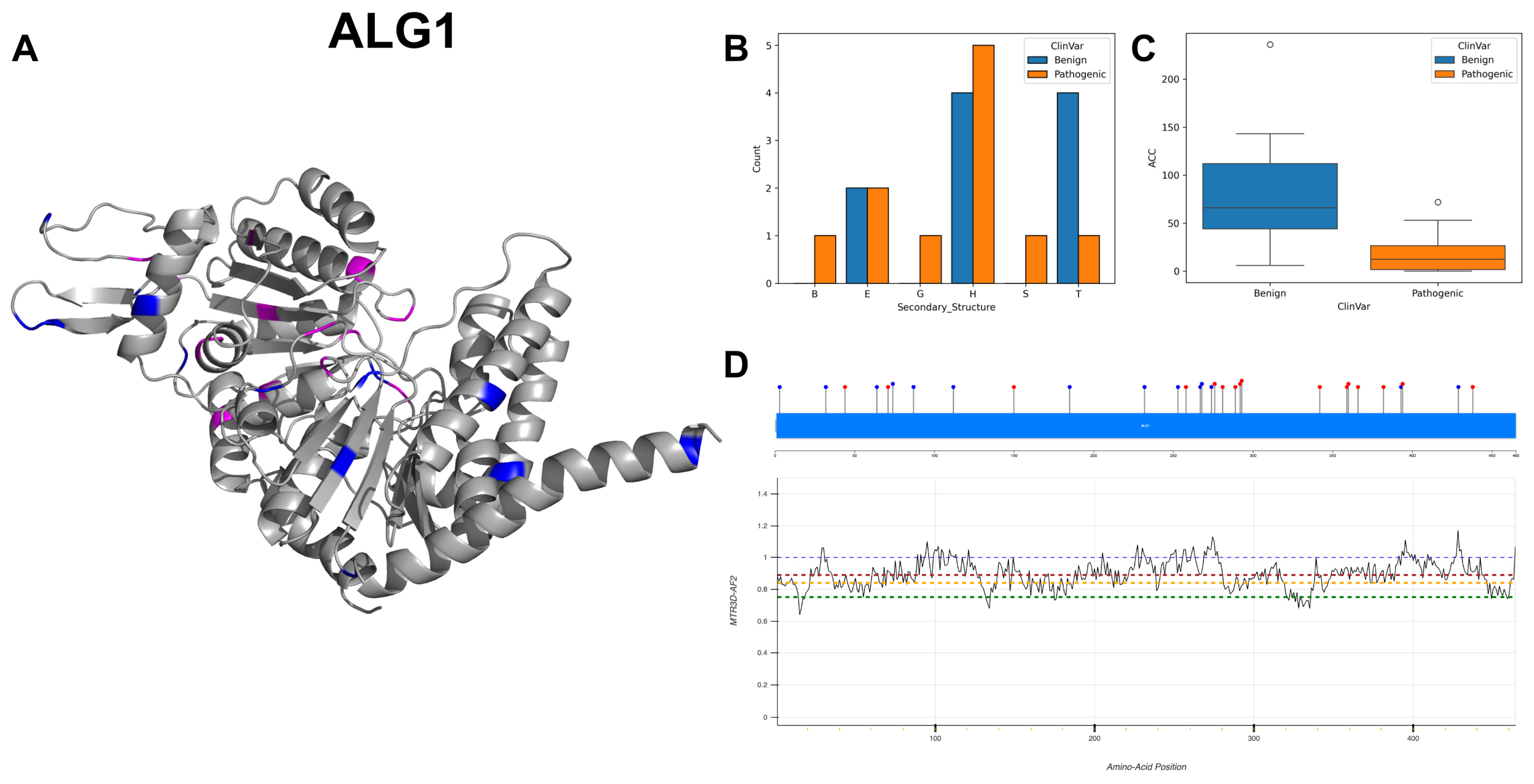 Biomolecules 14 00497 g022