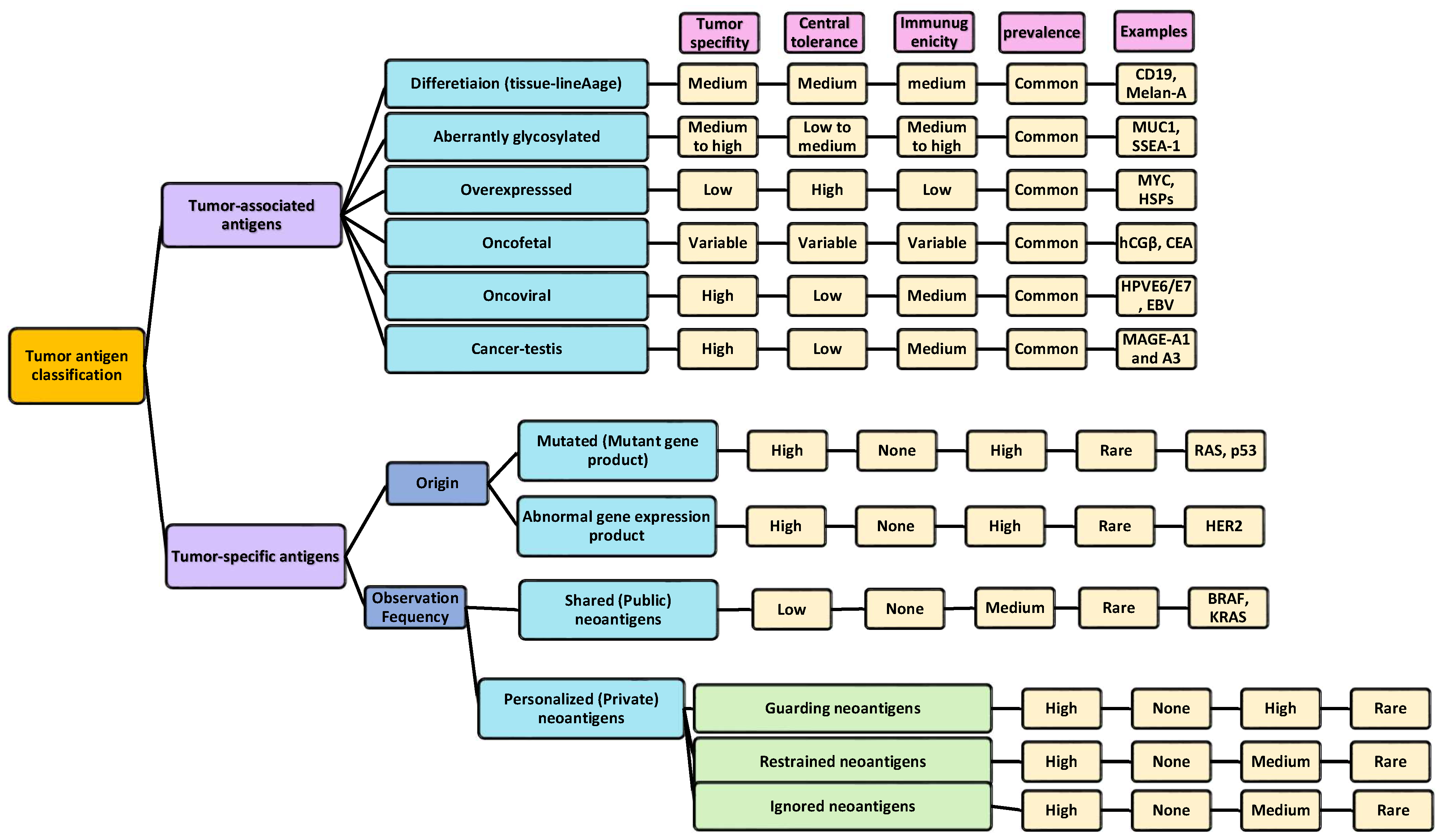 Biomolecules 14 00503 g003