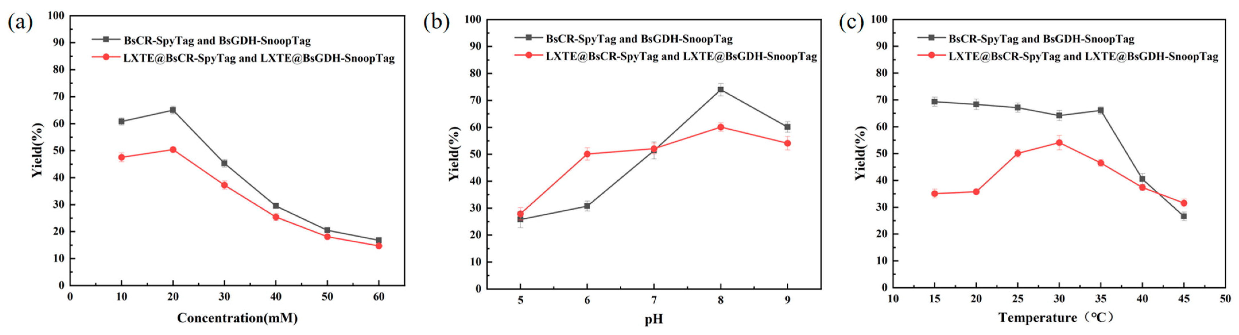 Biomolecules 14 00504 g006