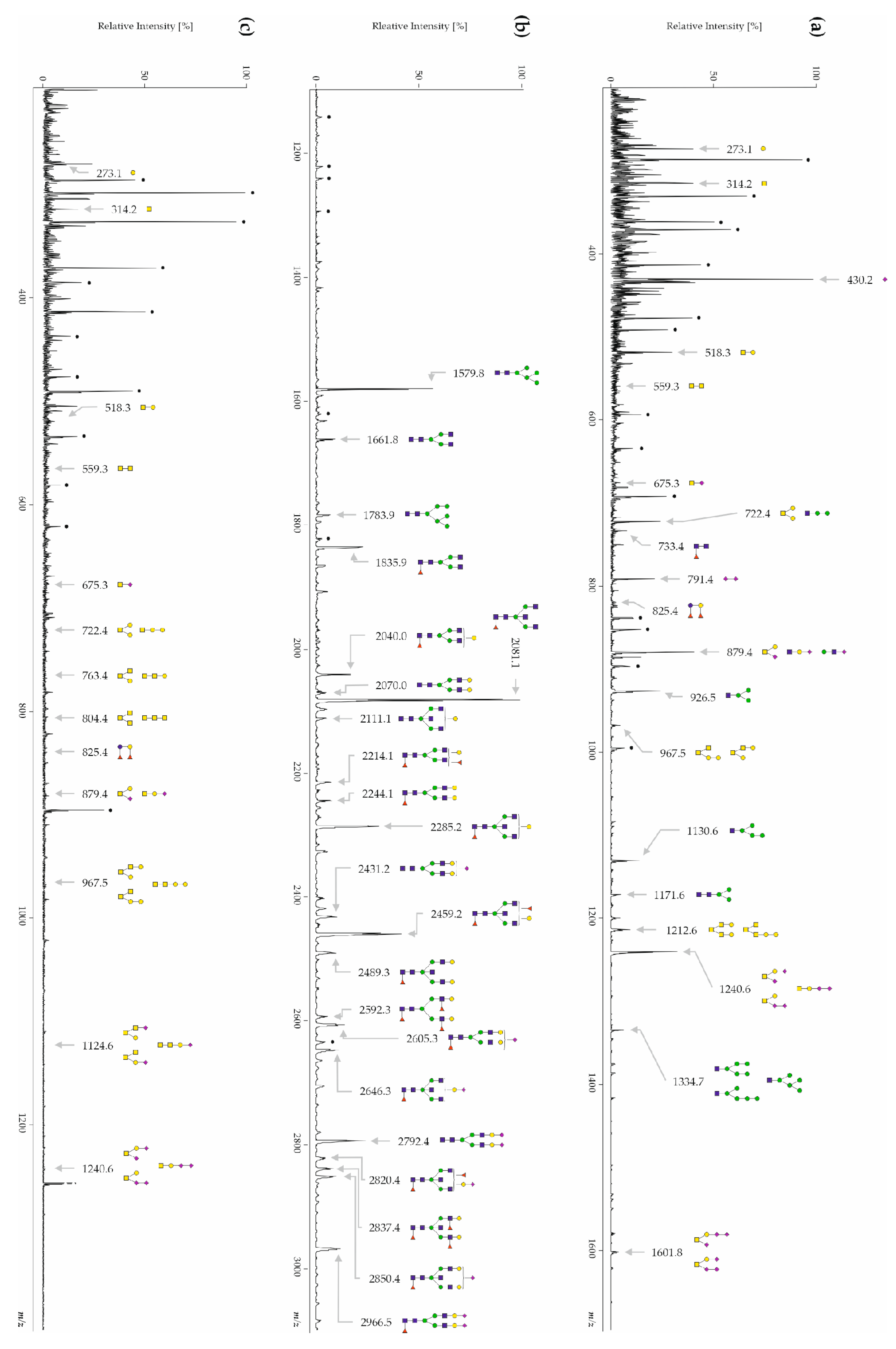 Biomolecules 14 00512 g001