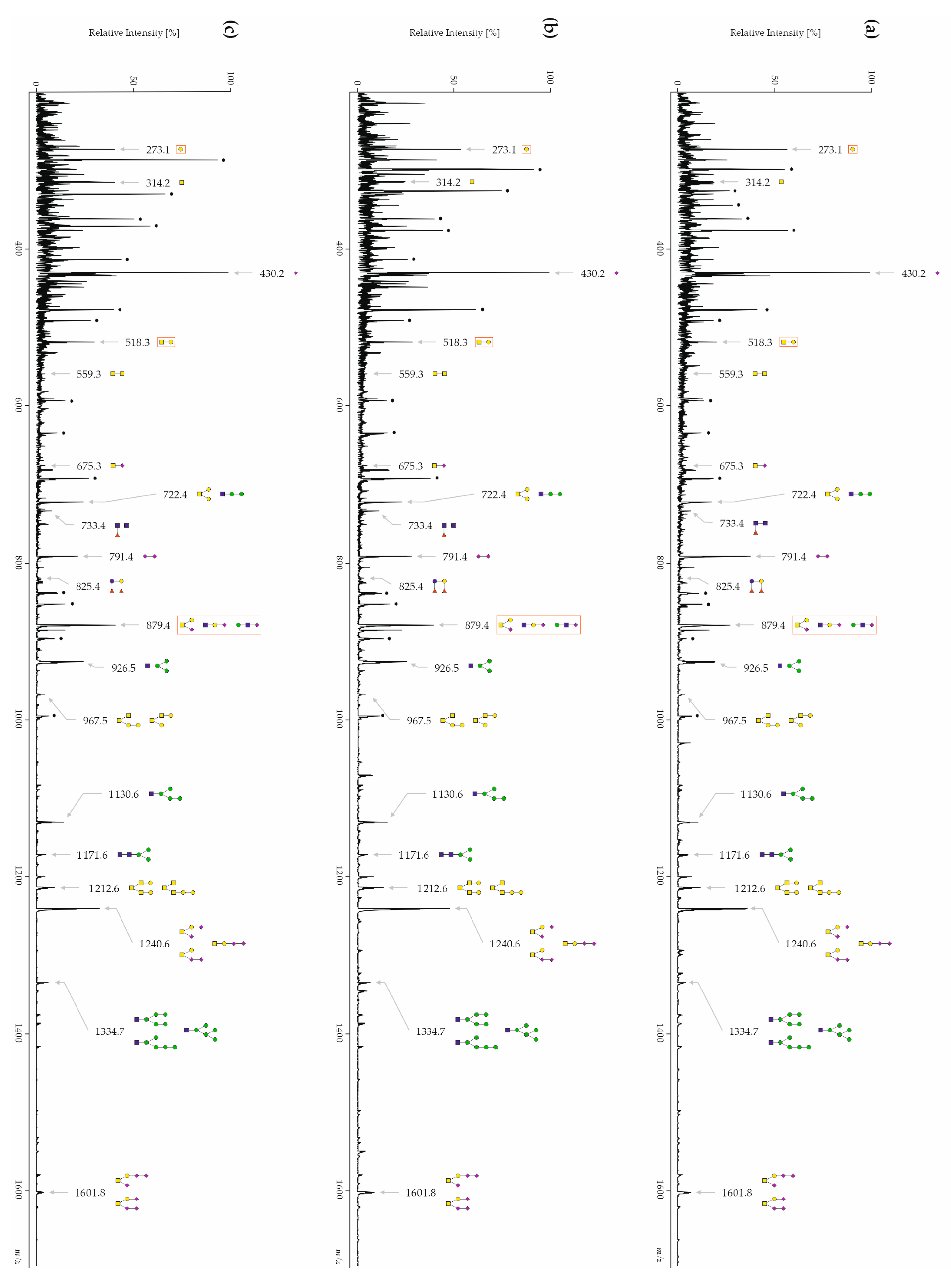 Biomolecules 14 00512 g002