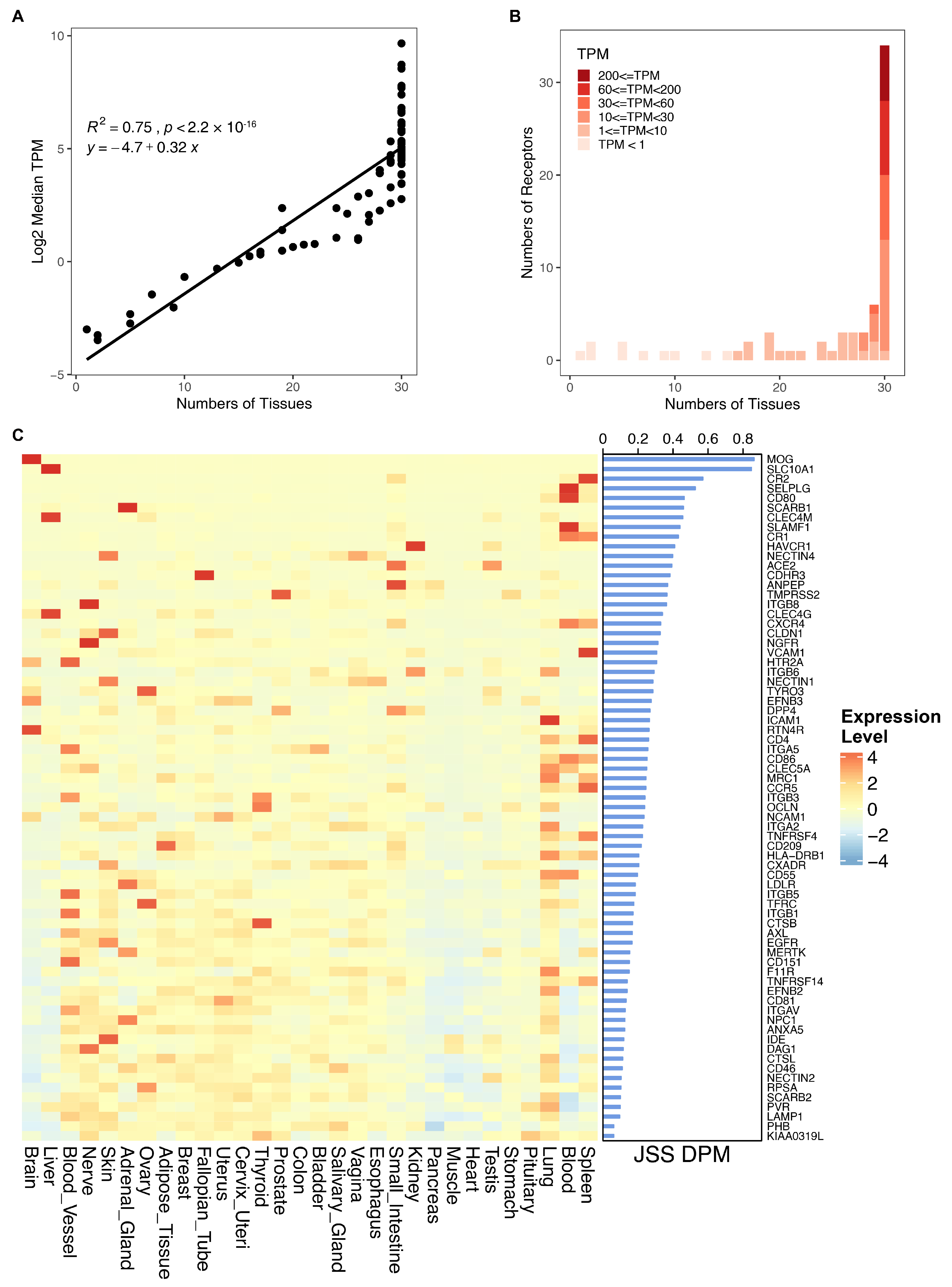 Biomolecules 14 00516 g007 Biomolecules 14 00516 g007