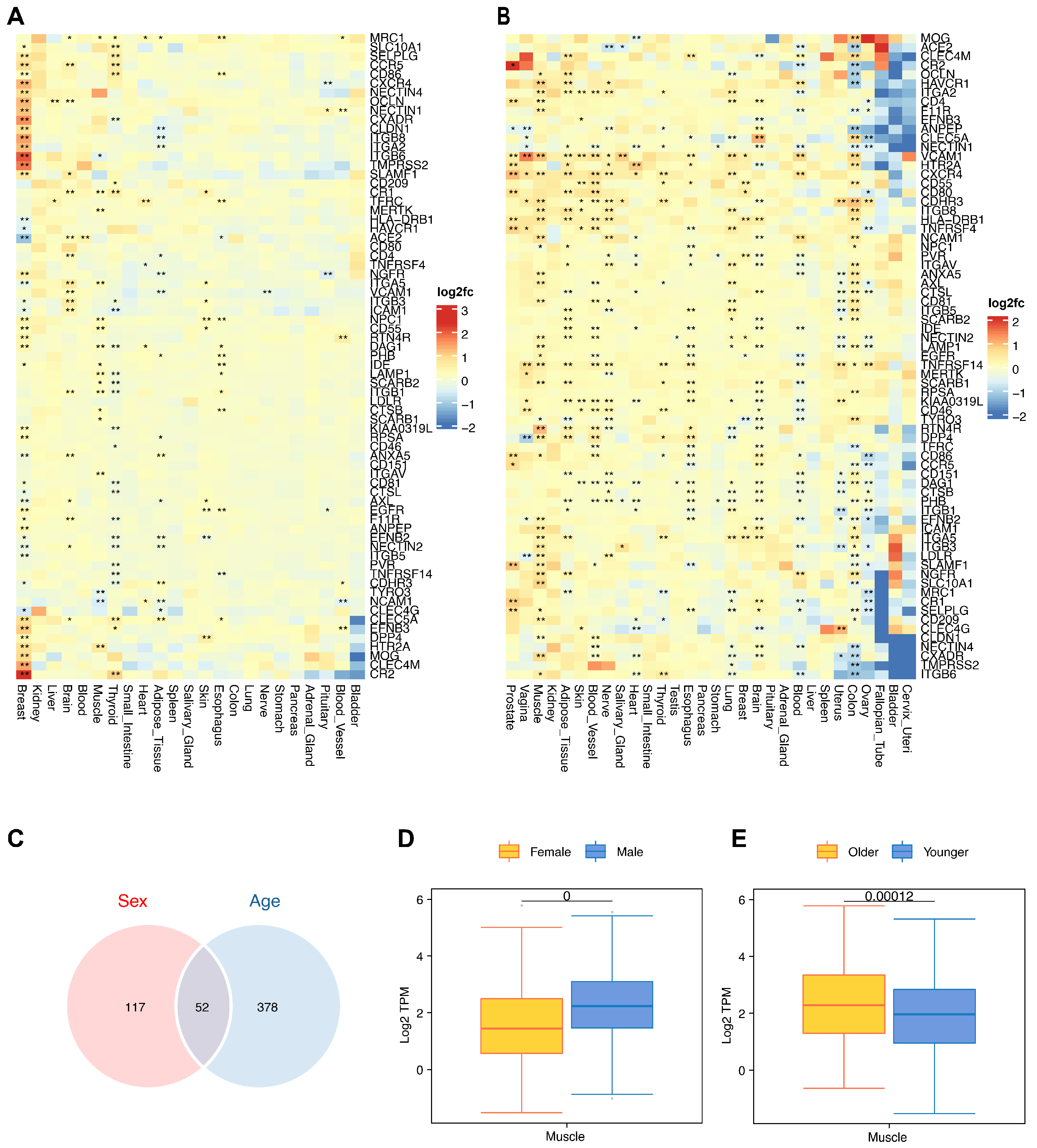 Biomolecules 14 00516 g008 Biomolecules 14 00516 g008