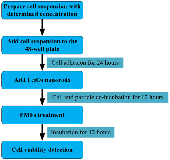あい Feature Matching of Microsecond-Pulsed Magnetic Fields