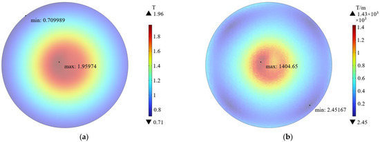 JJ様 Waterproof Flexible Pressure Sensors Based on Electrostatic Self