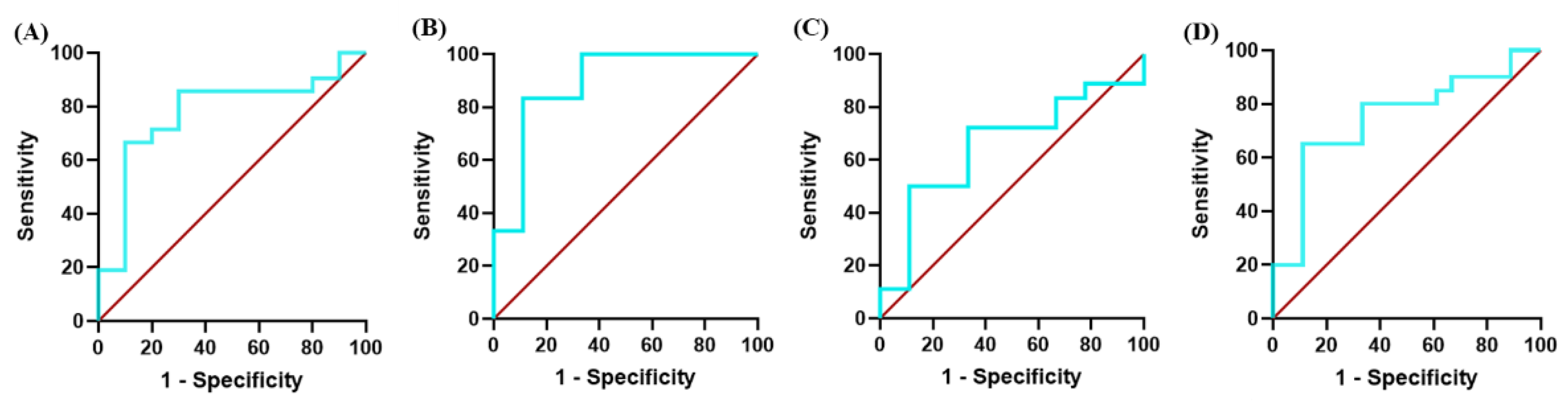 Biomolecules 14 00523 g006