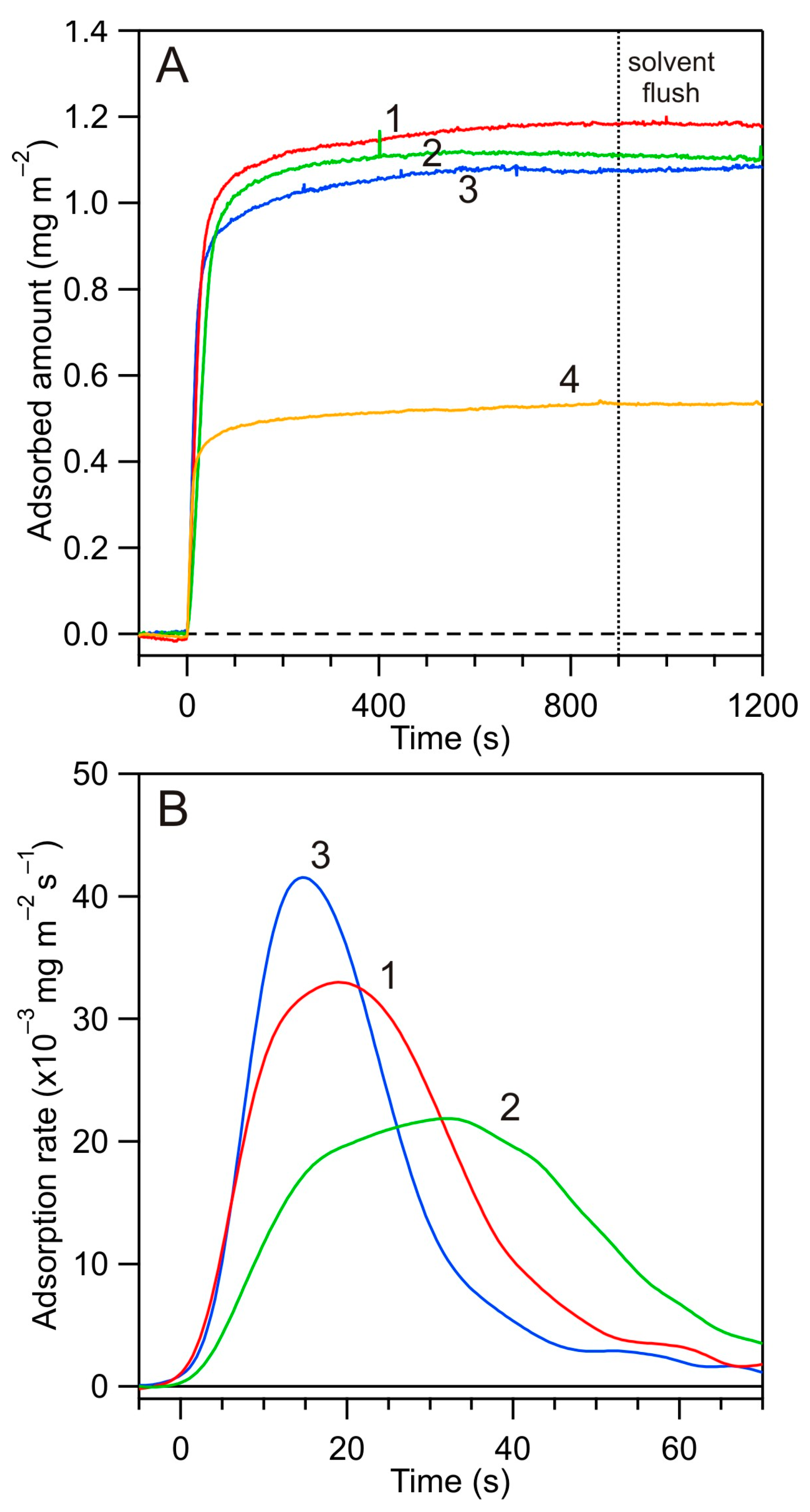 Biomolecules 14 00531 g006