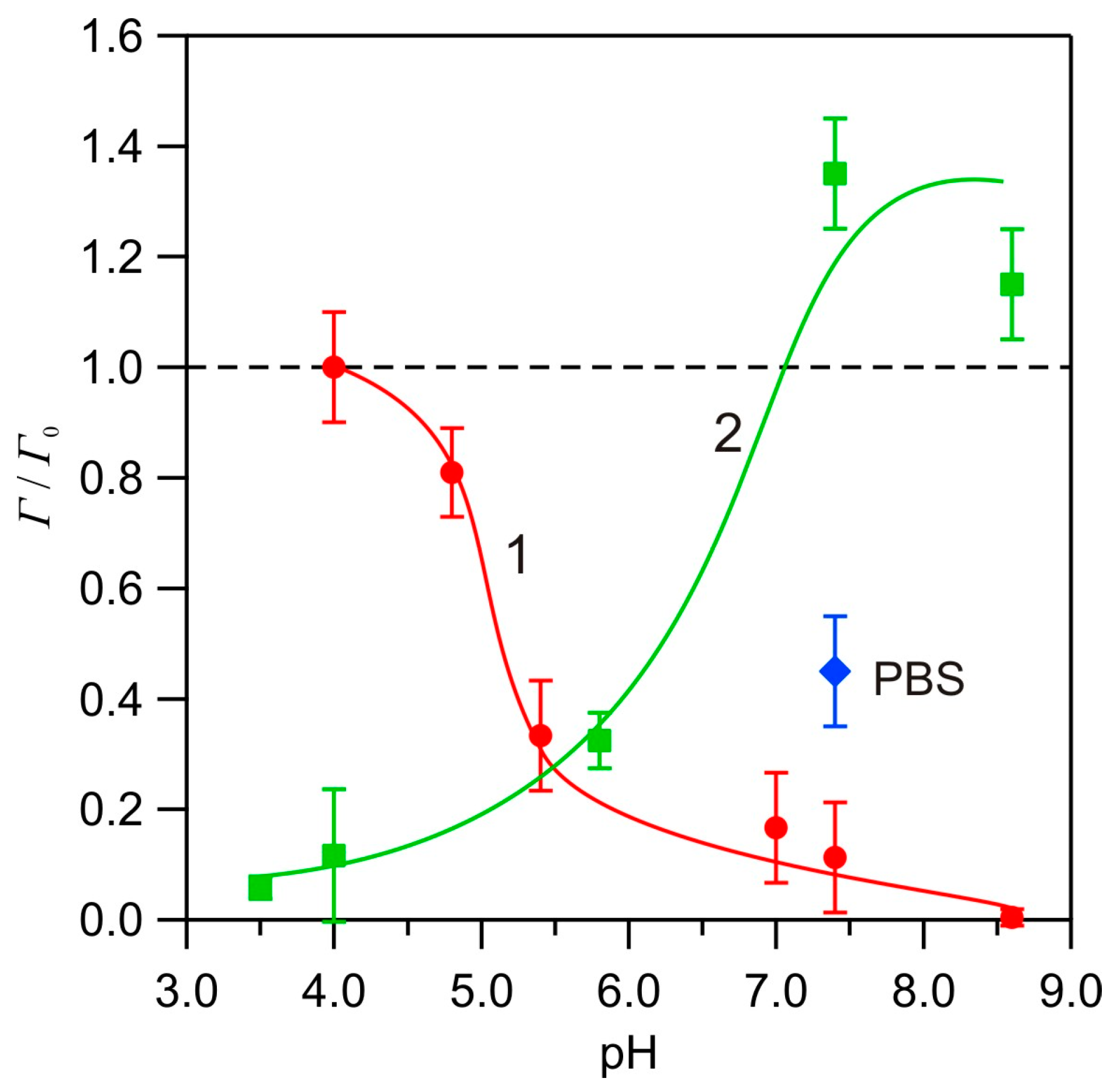 Biomolecules 14 00531 g009
