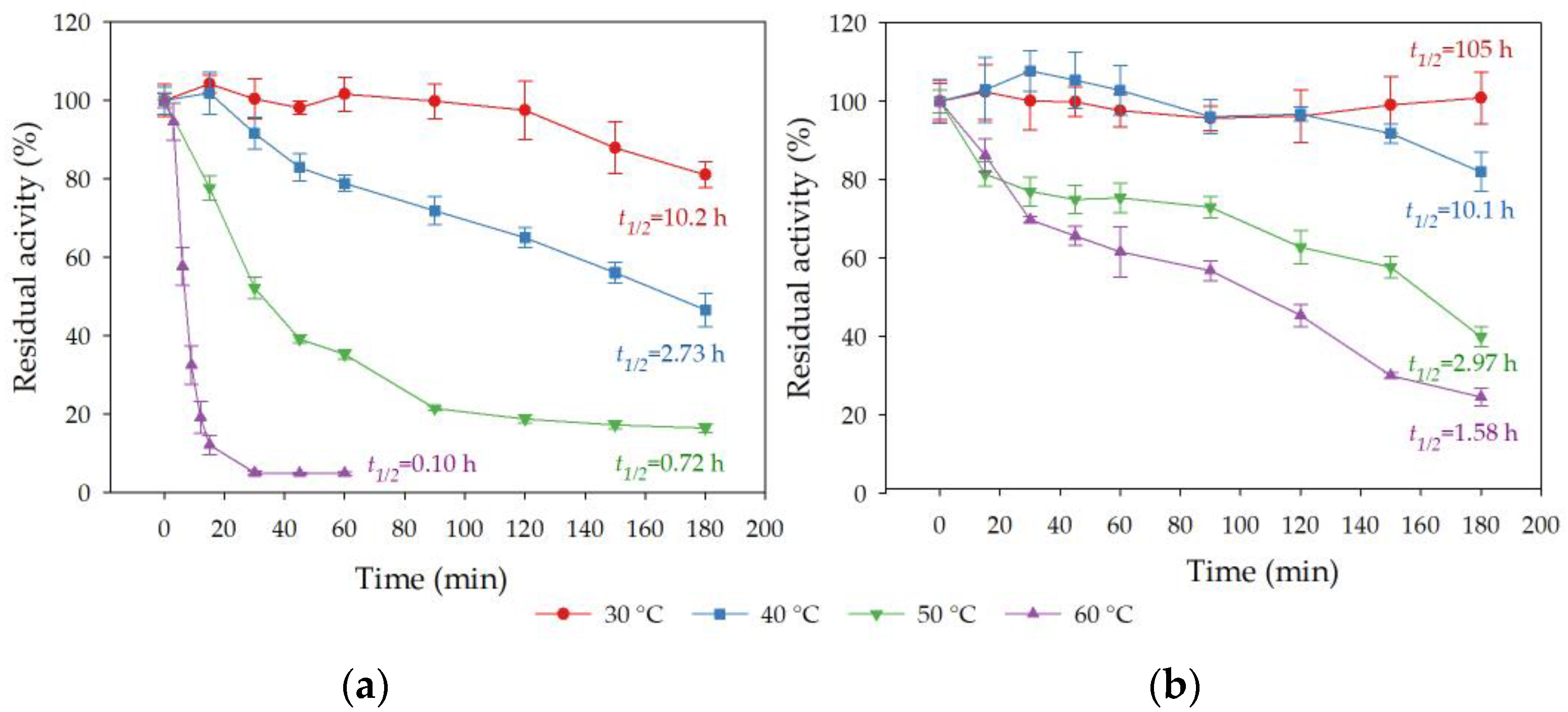 Biomolecules 14 00534 g006