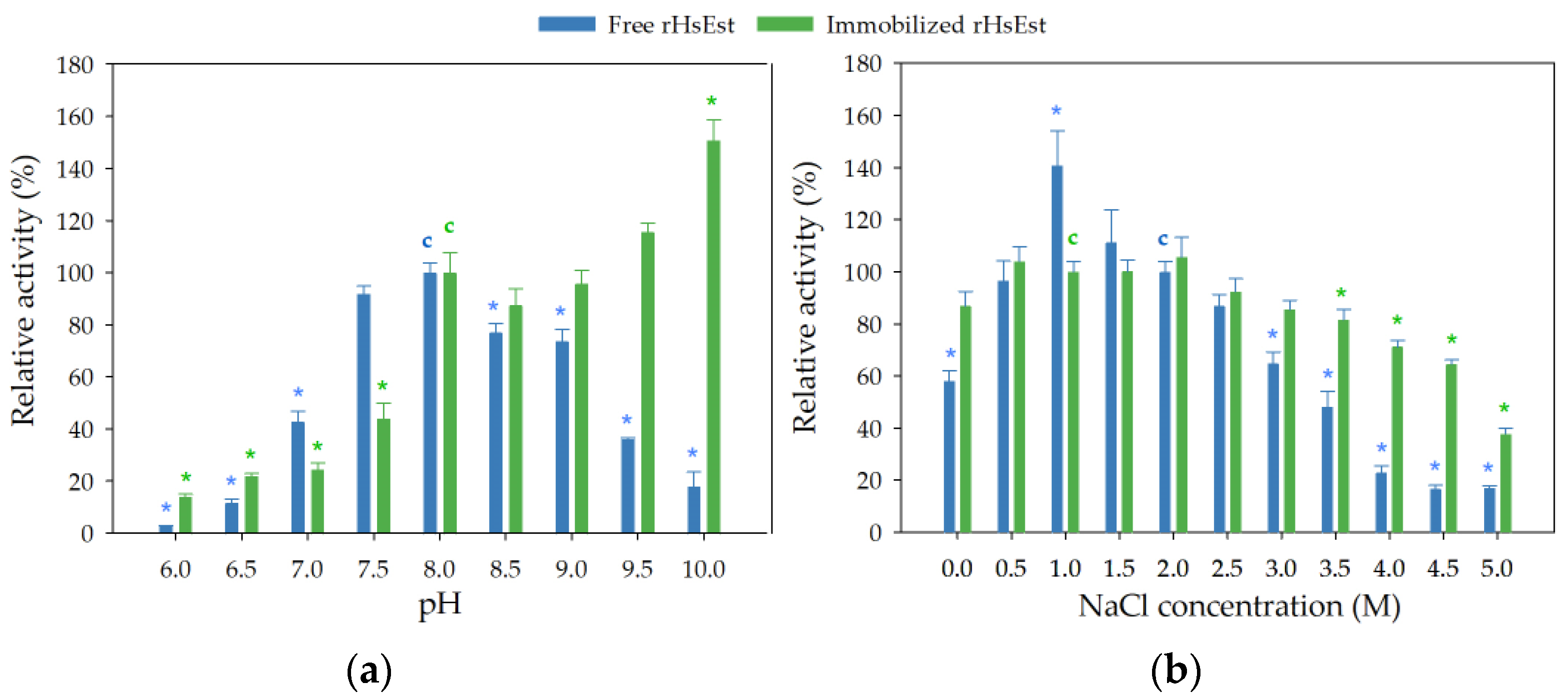 Biomolecules 14 00534 g007