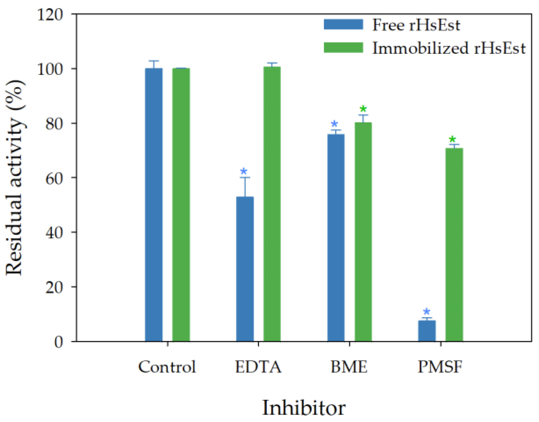 Biomolecules 14 00534 g008