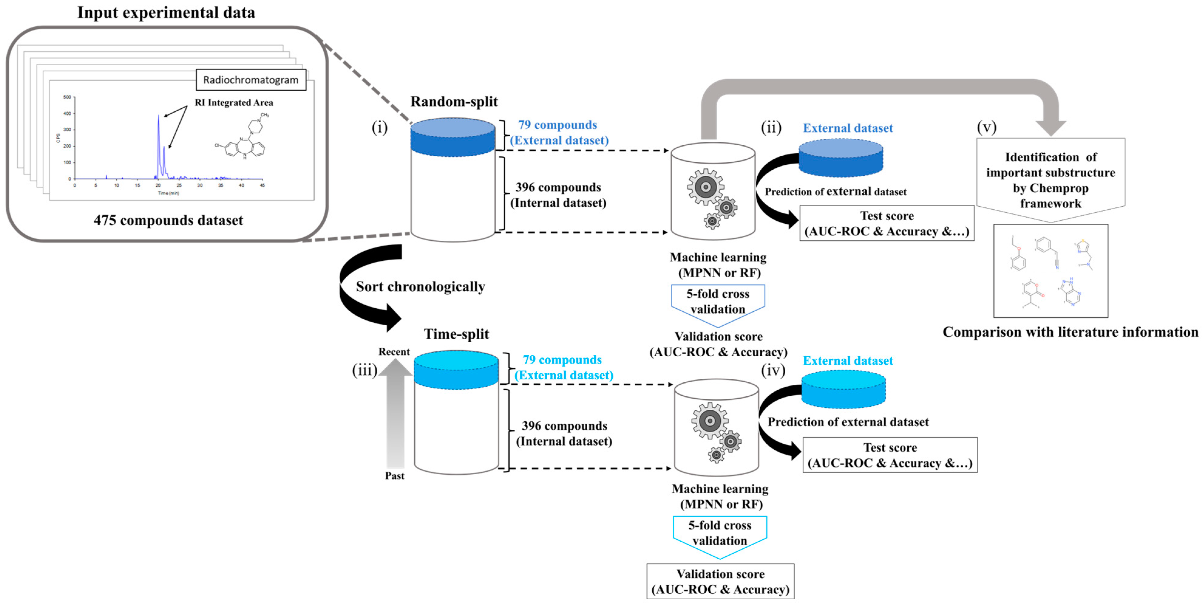 Biomolecules 14 00535 g001