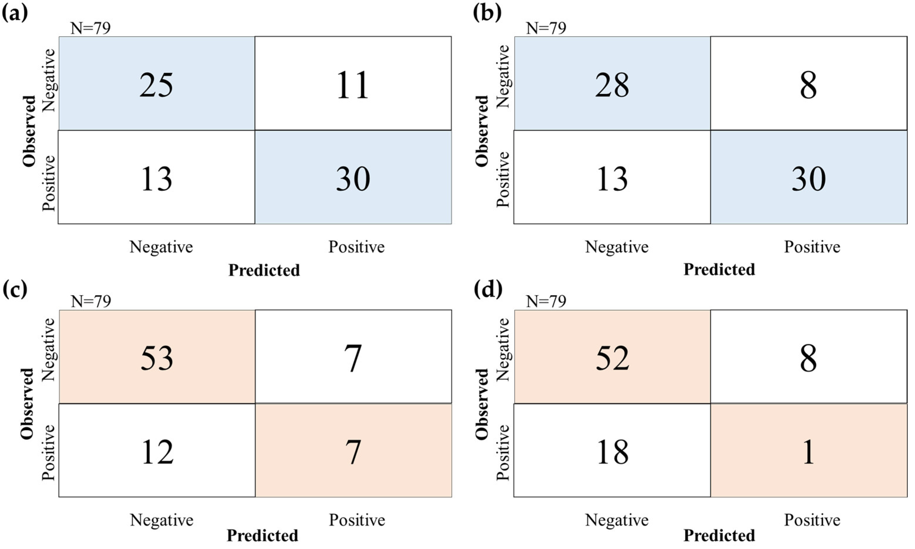 Biomolecules 14 00535 g003