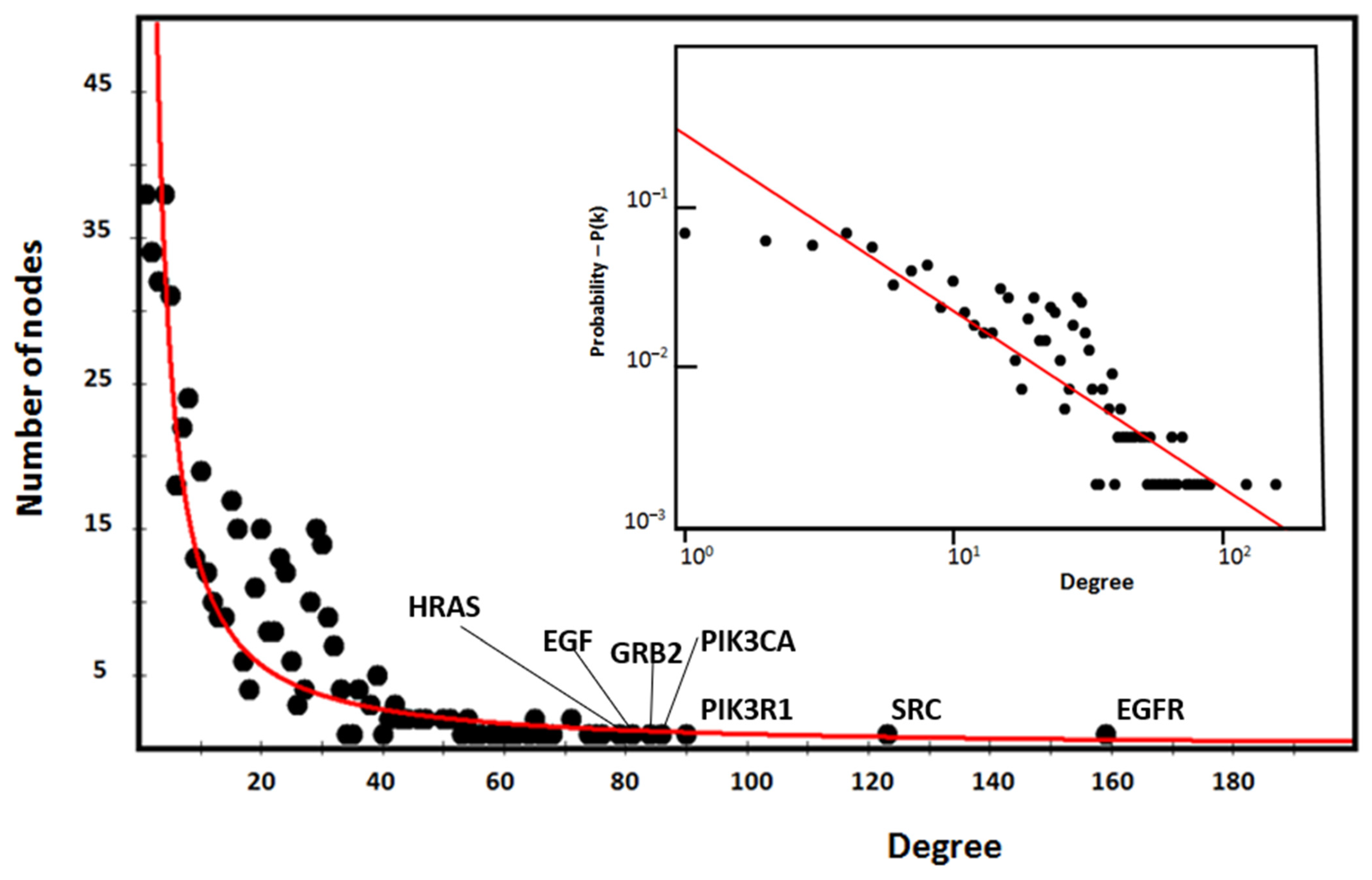 Biomolecules 14 00541 g003